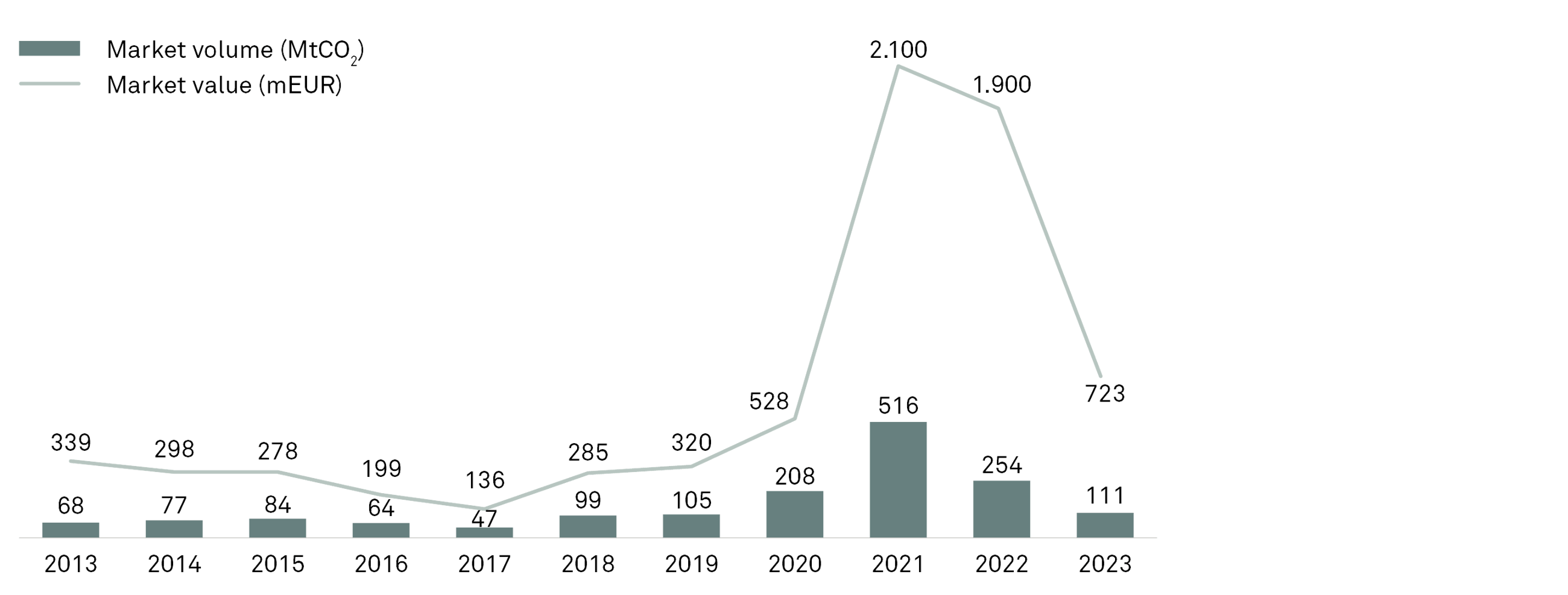 250310 Fig CCUS revenue streams FRES 1