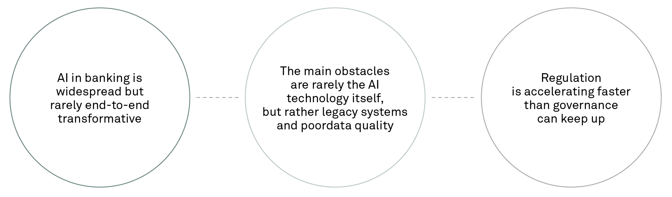 Large 260407 Fig AI in banking