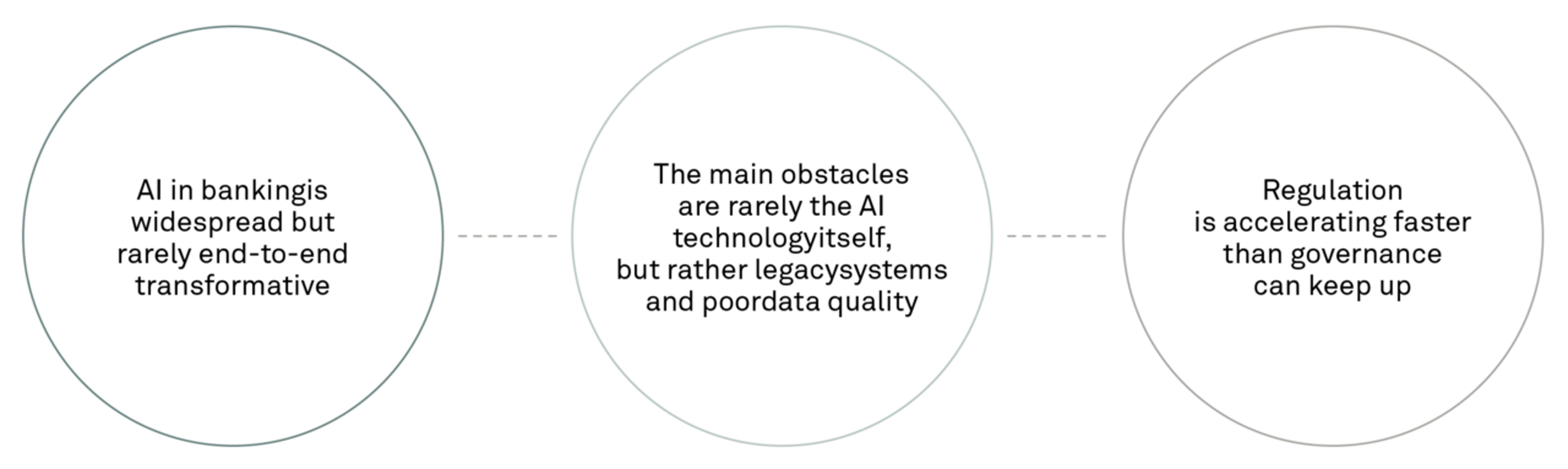 Large 260407 Fig AI in banking