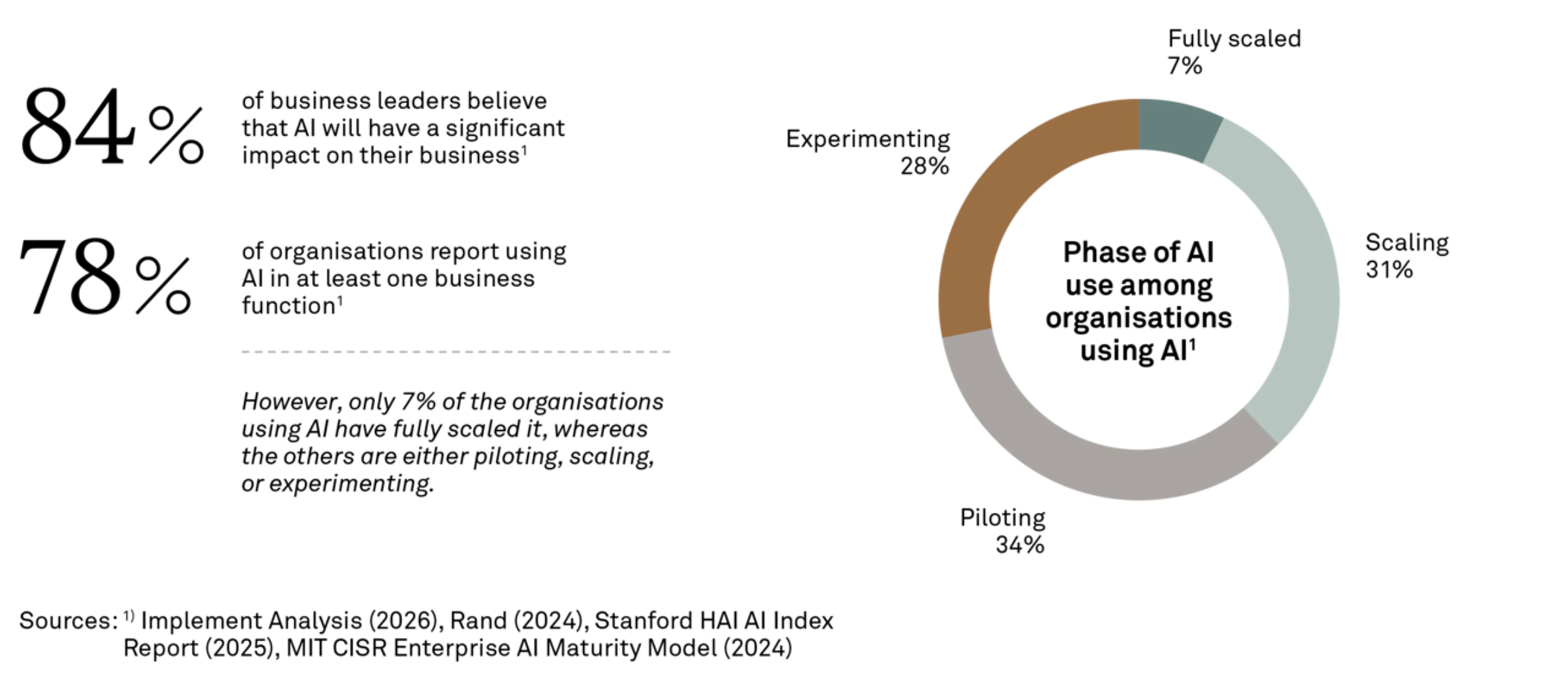 Large 260407 Fig AI in banking 2