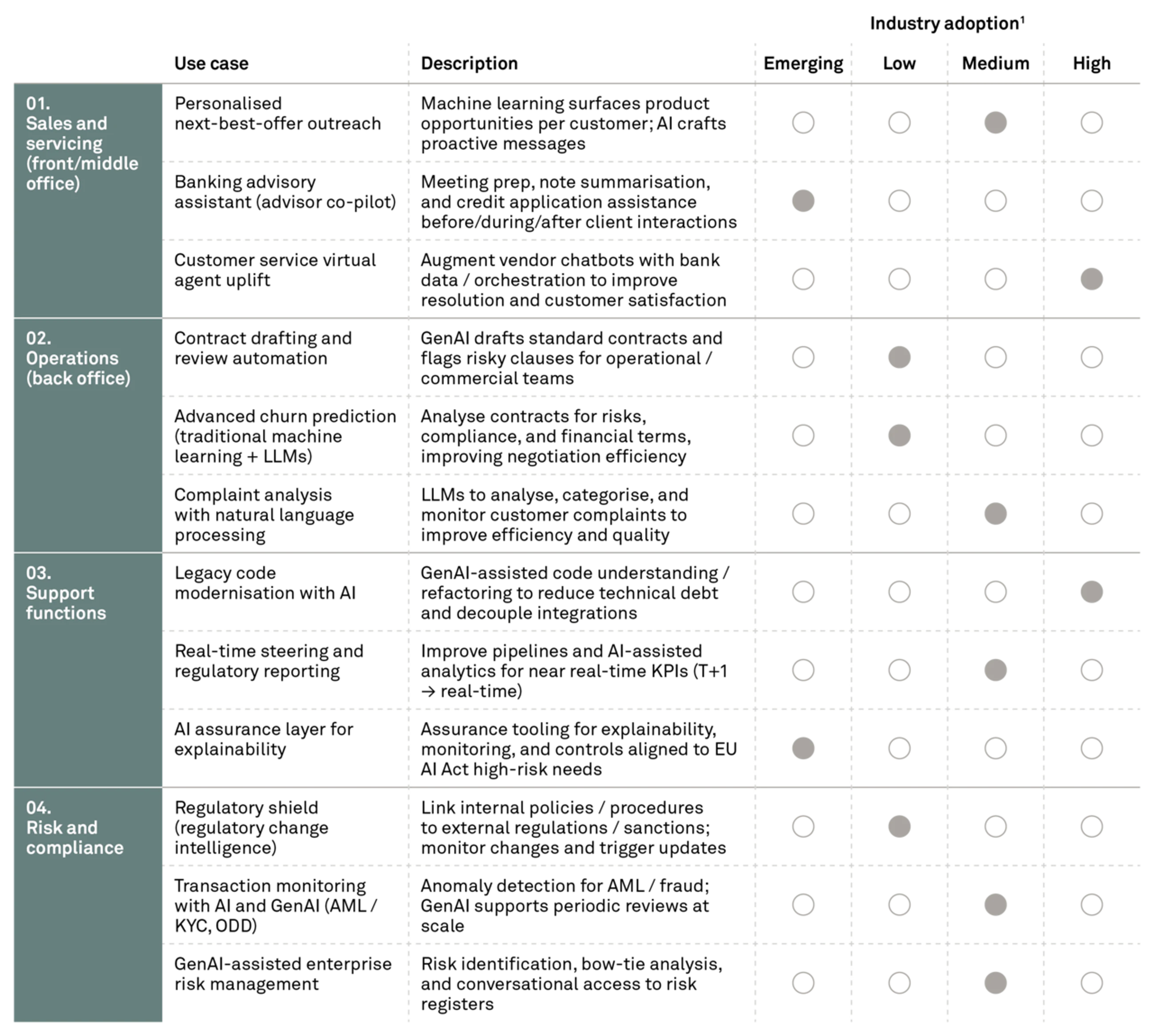 Large 260407 Fig AI in banking 3