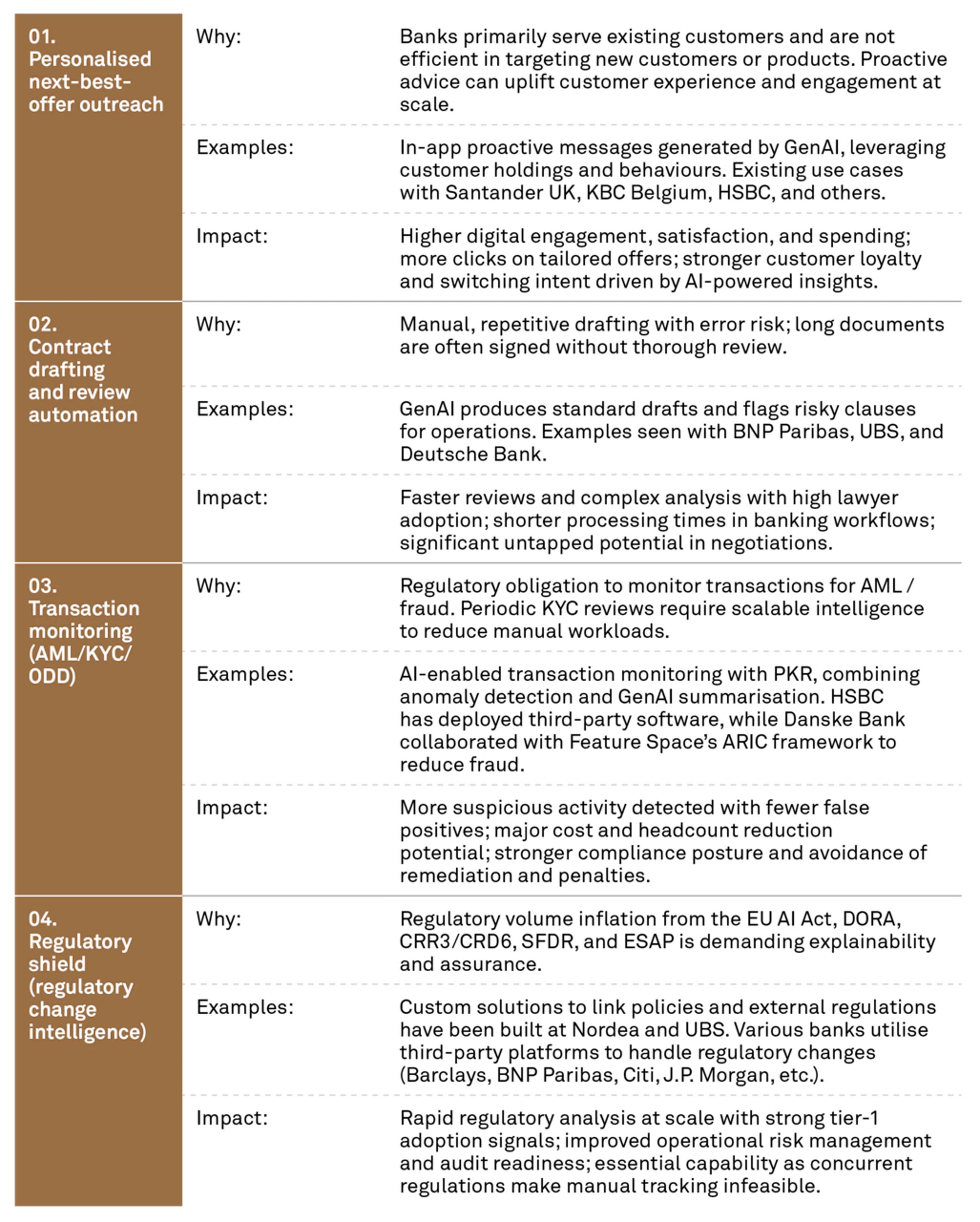 Large 260407 Fig AI in banking 4