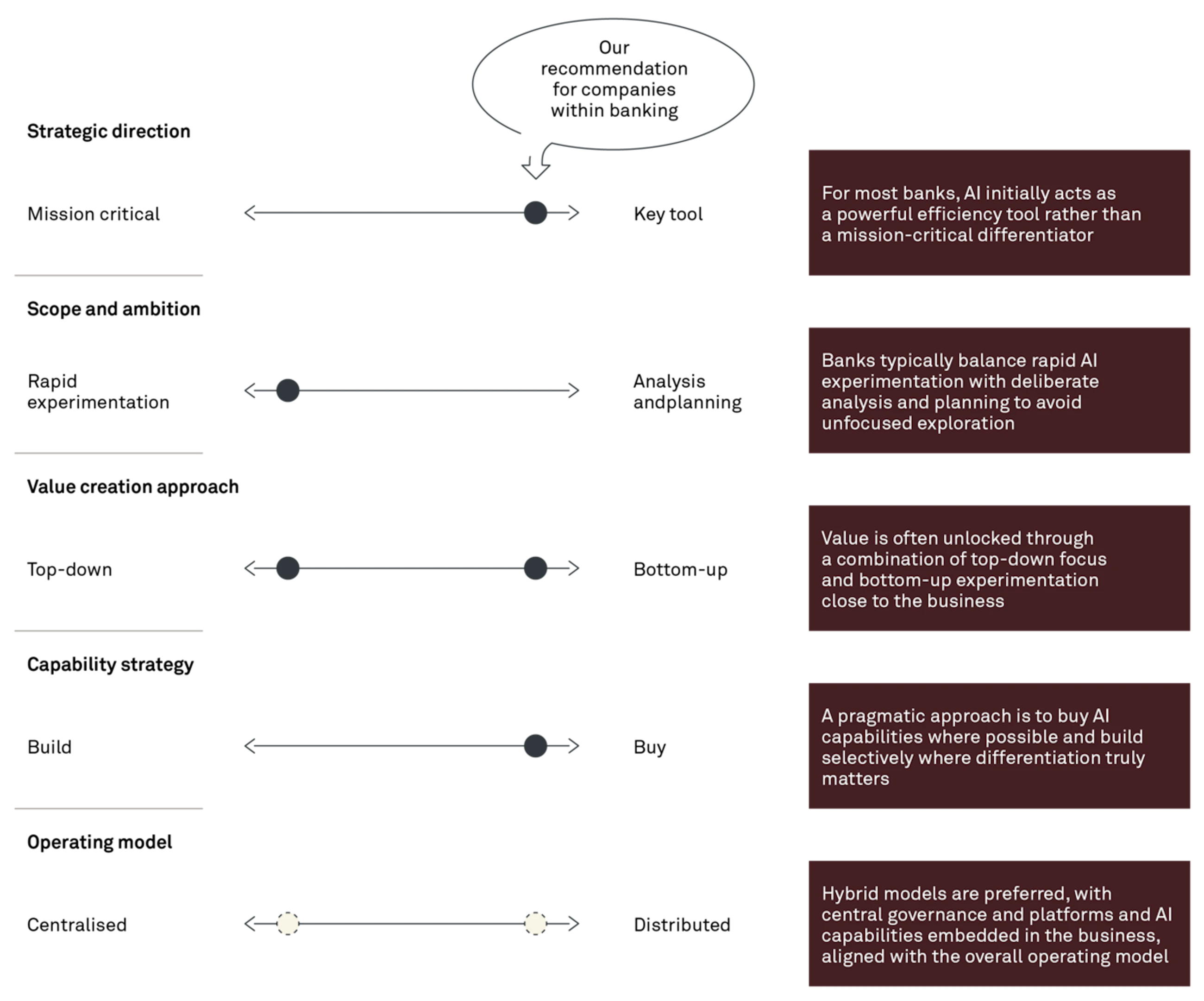 Large 260407 Fig AI in banking 5