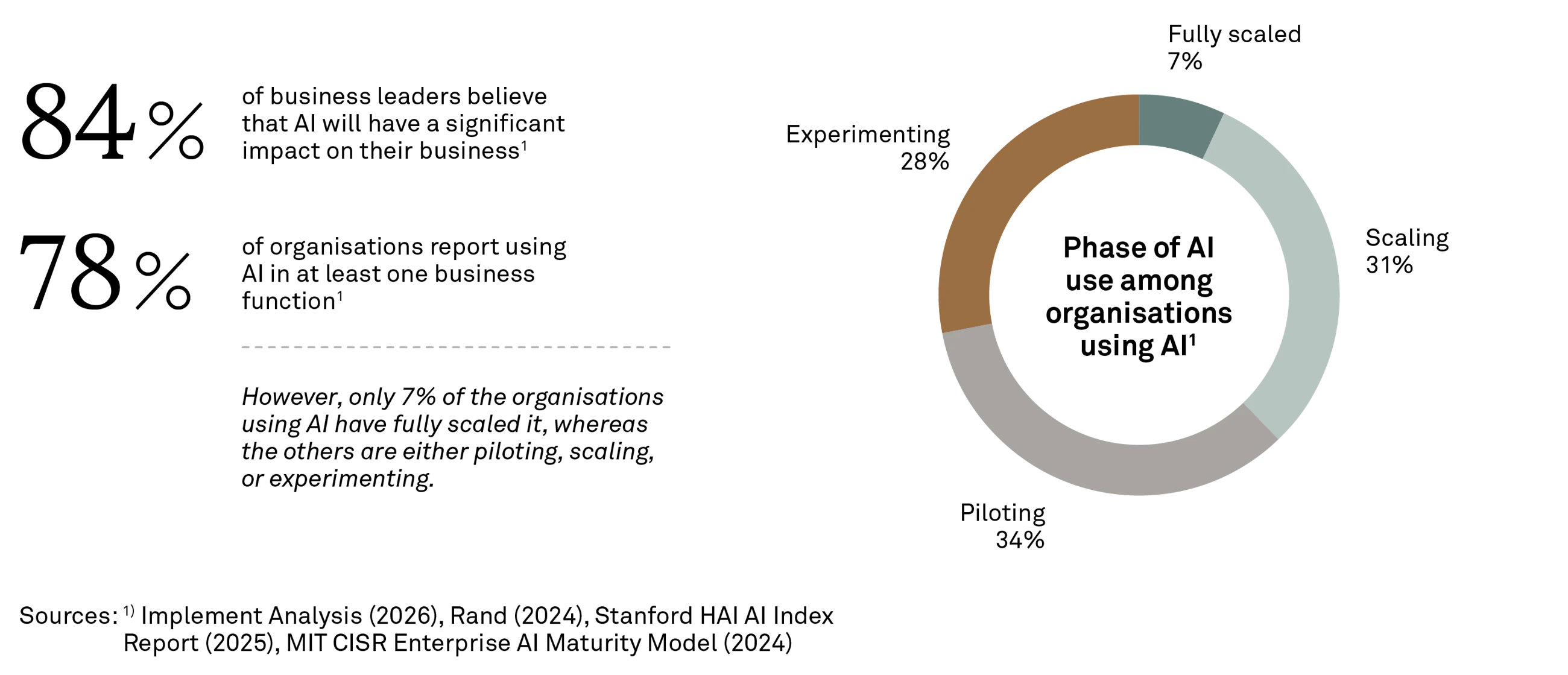 260504 Fig AI in insurance 02