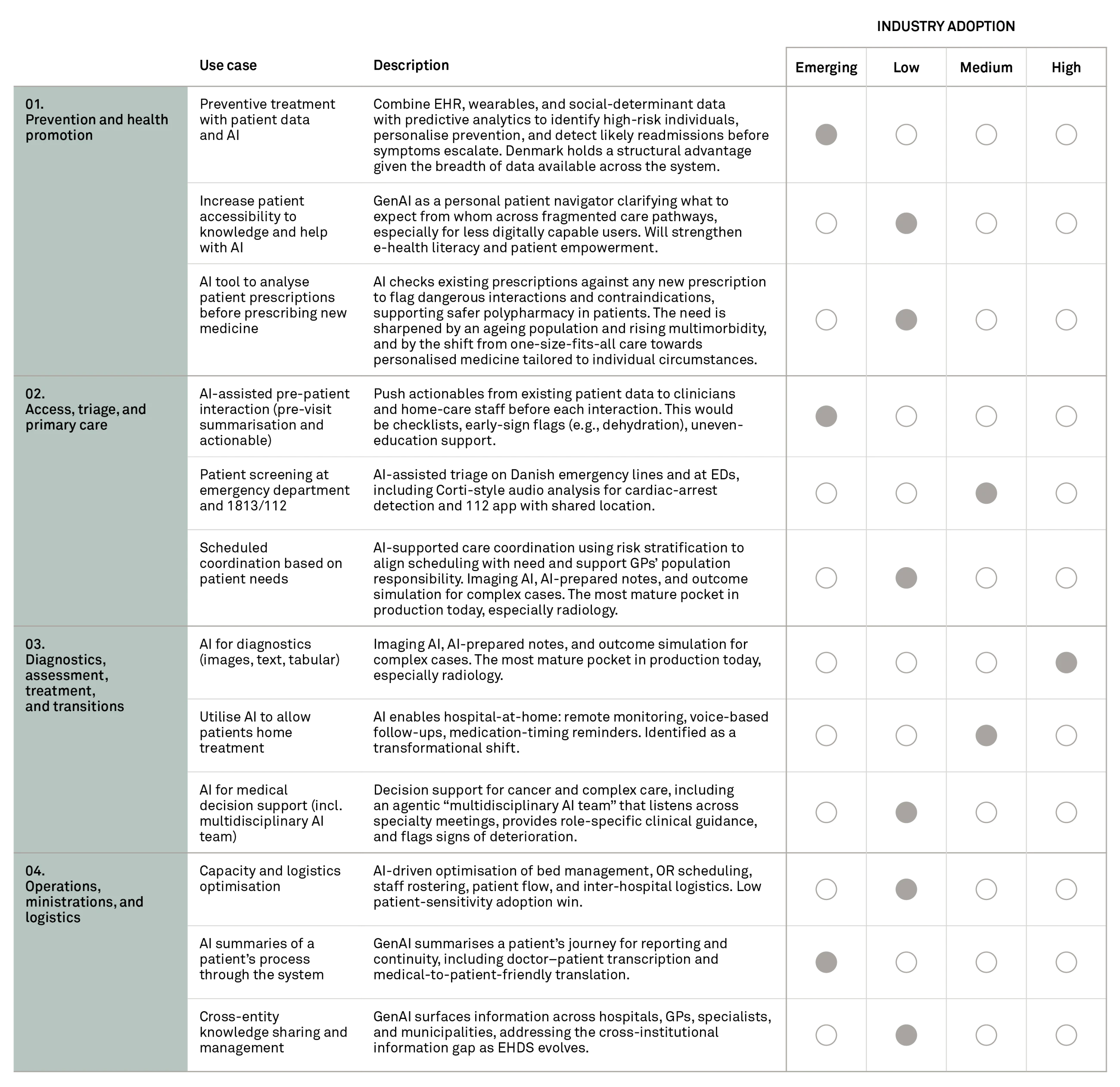 260717 Fig AI in healthcare2