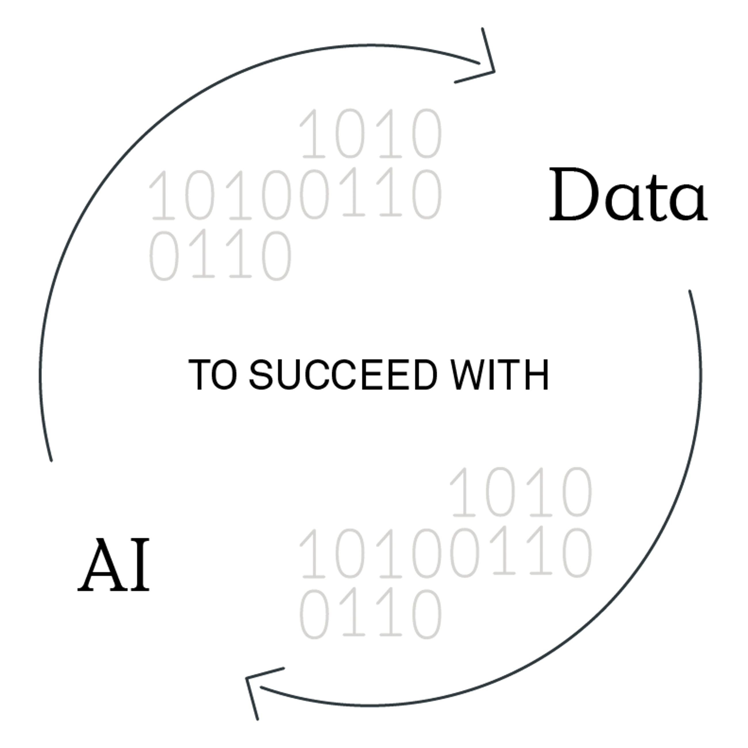 260617 Fig Your AI cannot outrun your data
