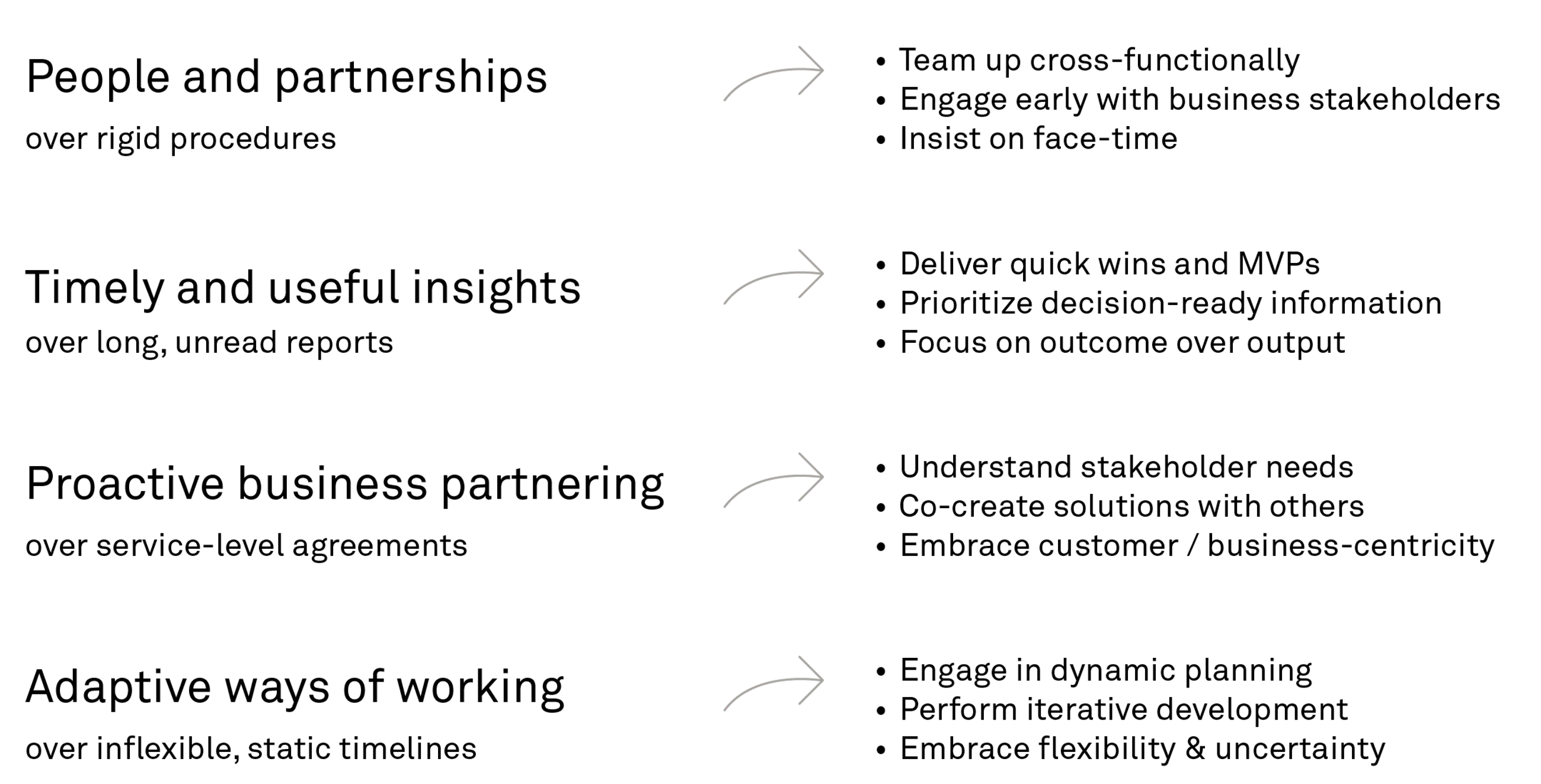 260518 FIG Agile Finance beyond buzzwords CHFH 2 1