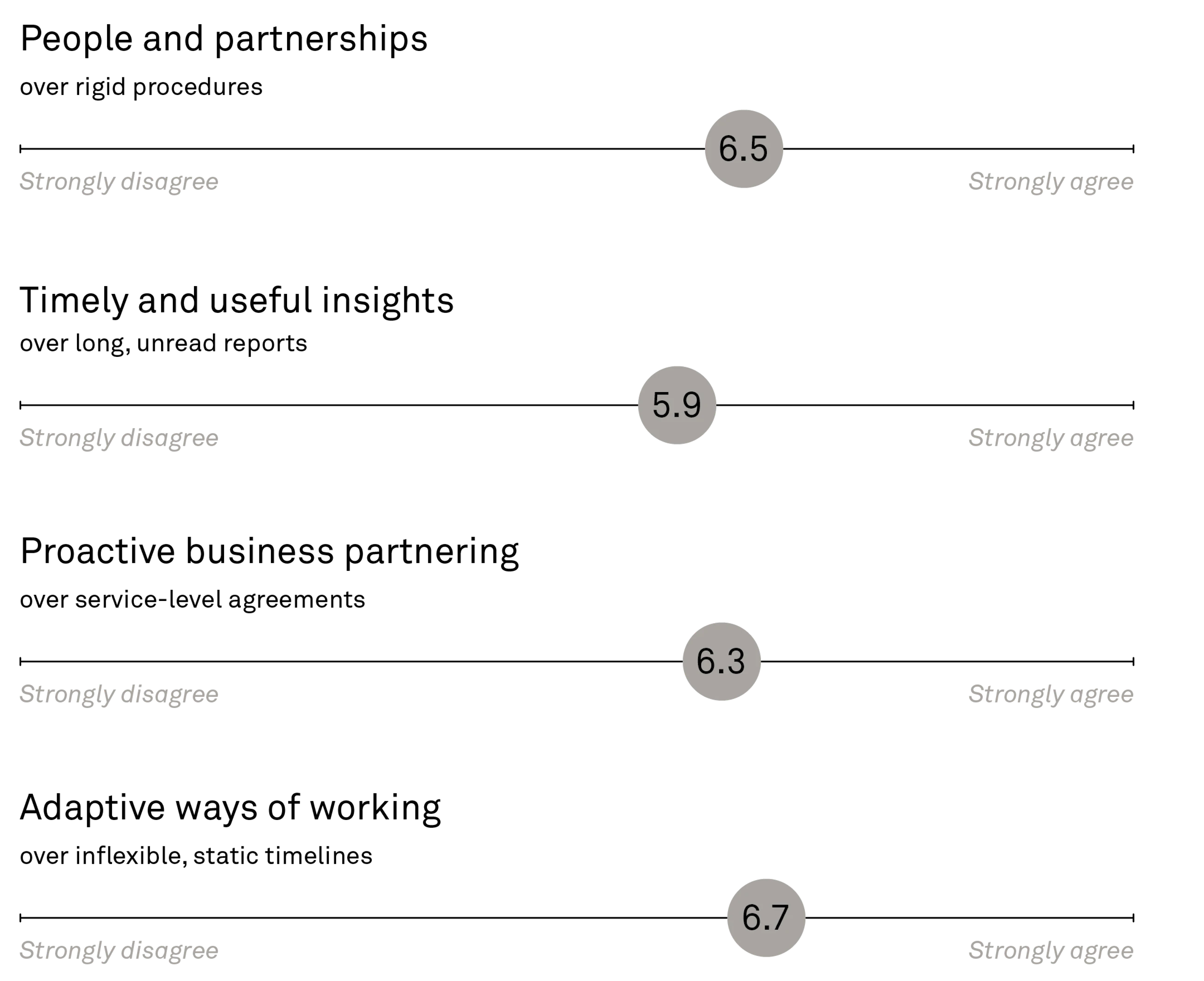 260518 FIG Agile Finance beyond buzzwords CHFH 3 1