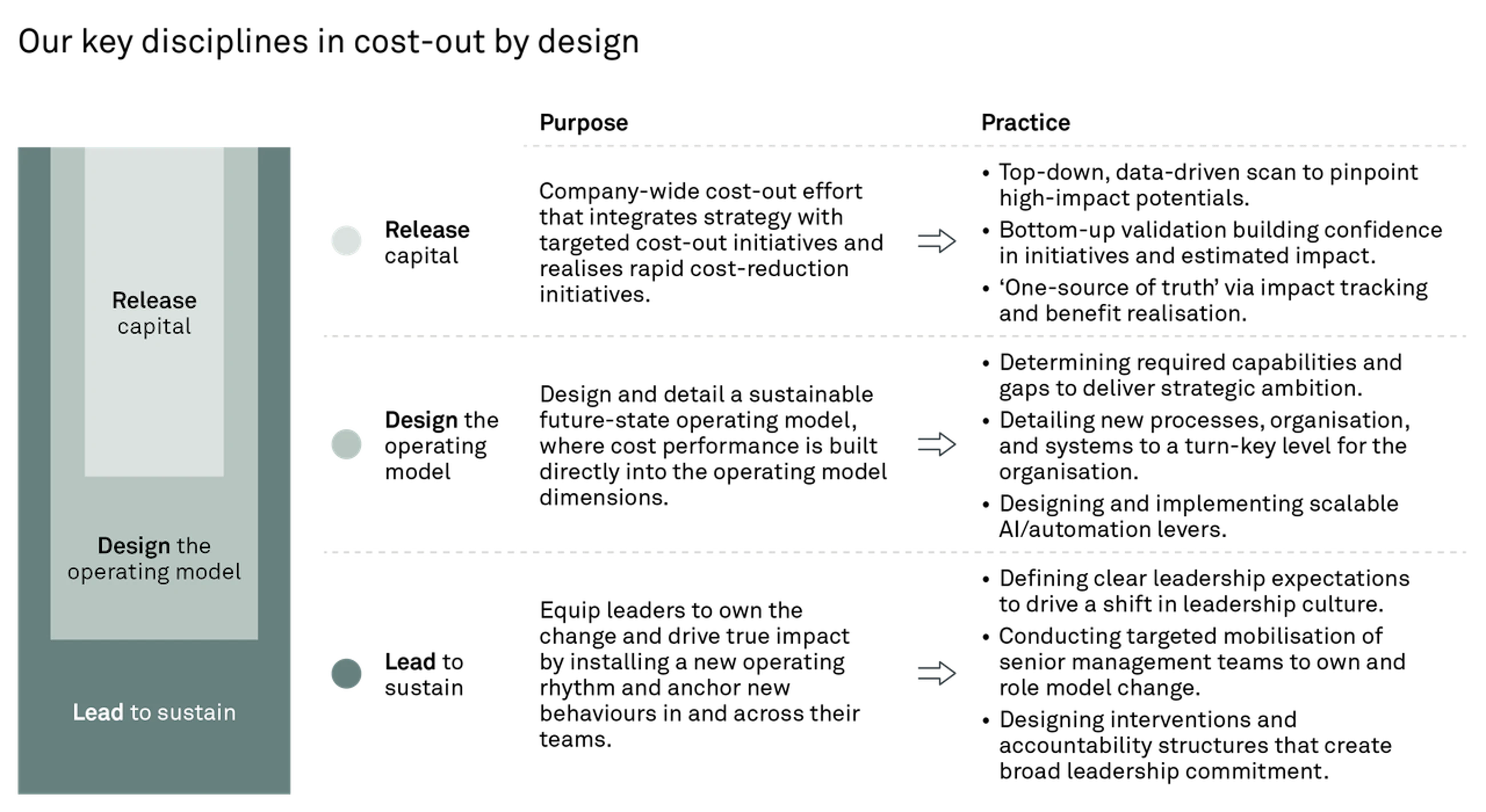 Large 260408 Fig3 Beat the cost curve by design