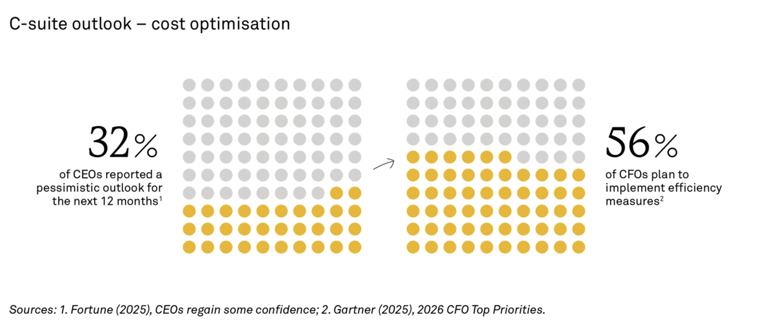 Large 260409 Fig Beat the cost curve by design SIVE