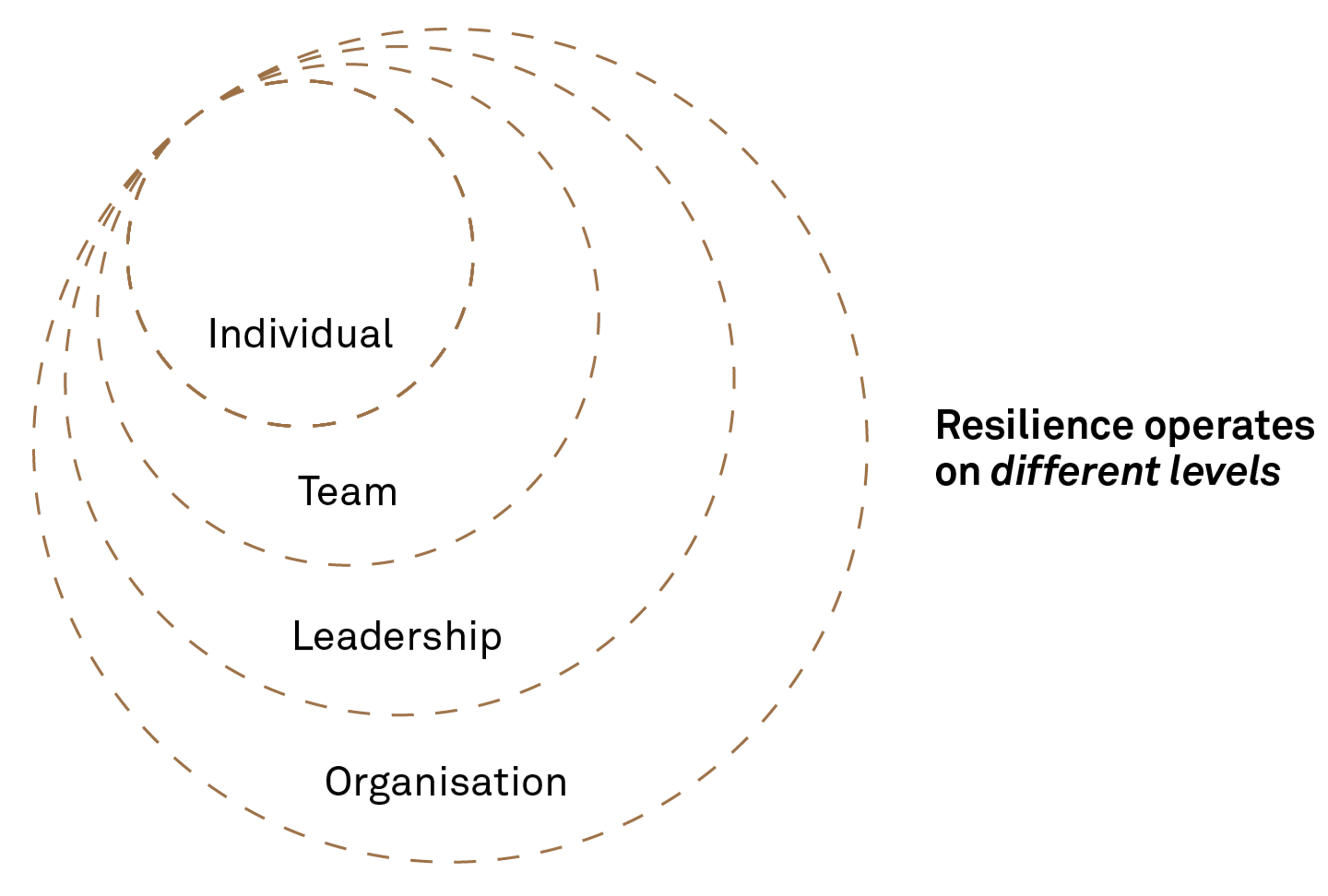 260623 Fig Change resiliance2