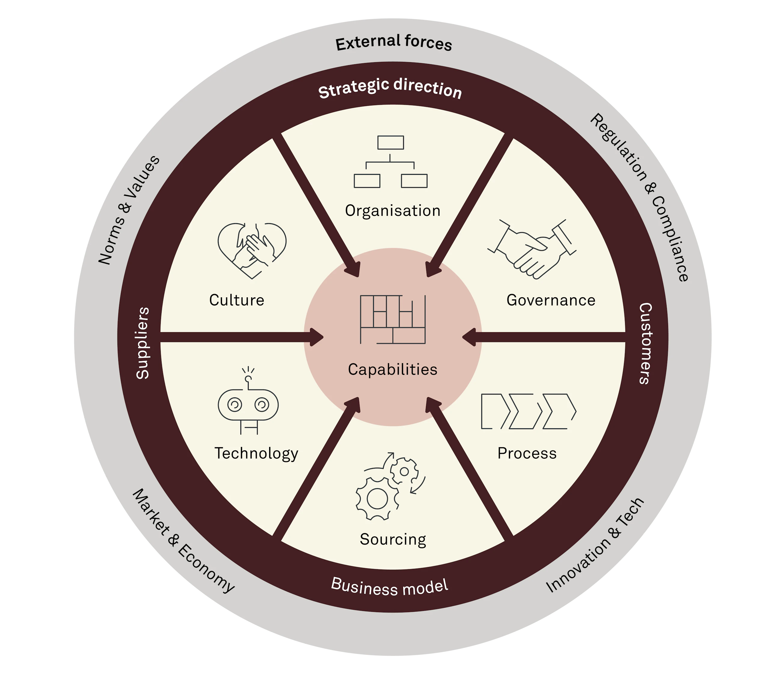 260302 Fig Digital Operating Model 2