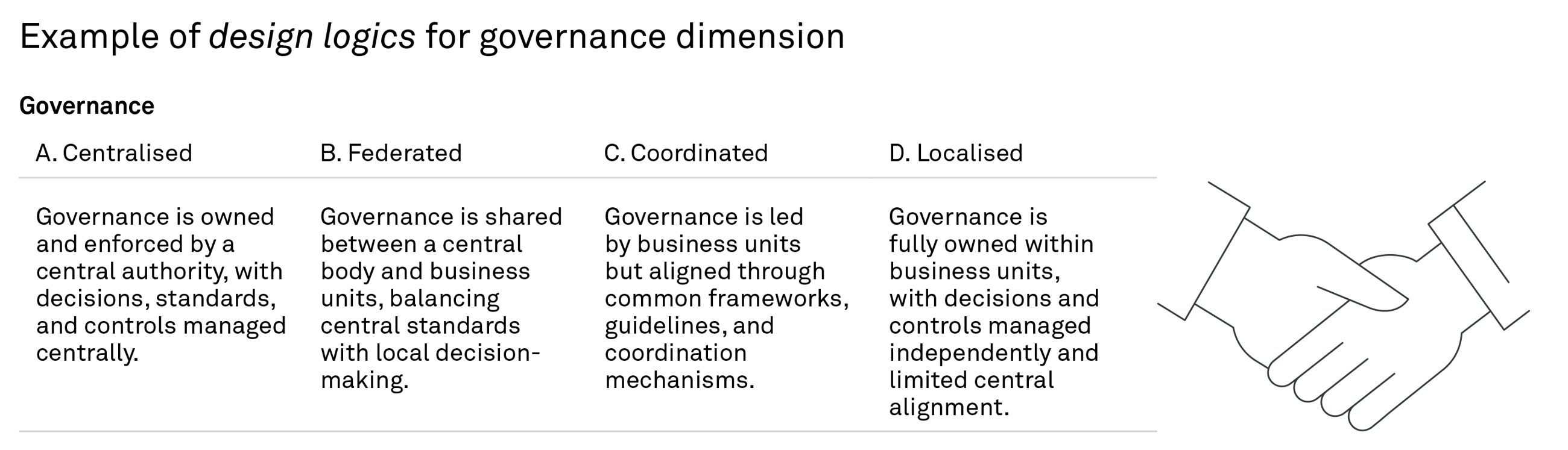 260426 Fig Digital Operating Model 1