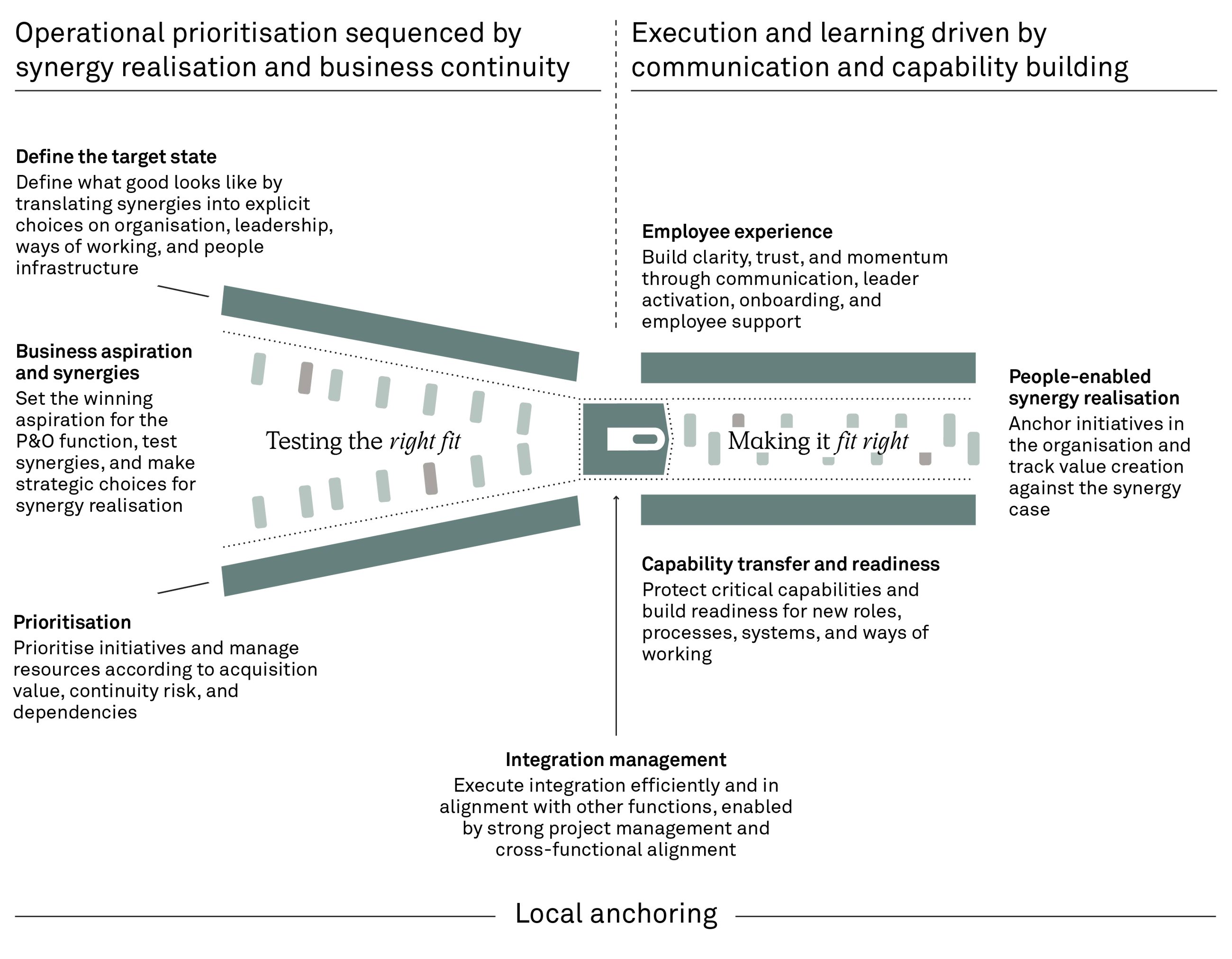 260928 Fig An acquisition transfers ownership