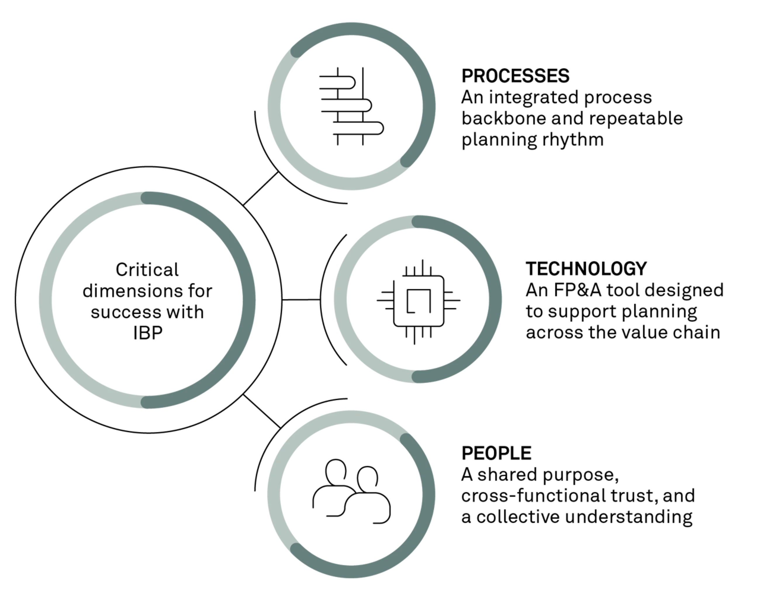 Large 260407 Fig From fragmented to forward looking CHFH 02