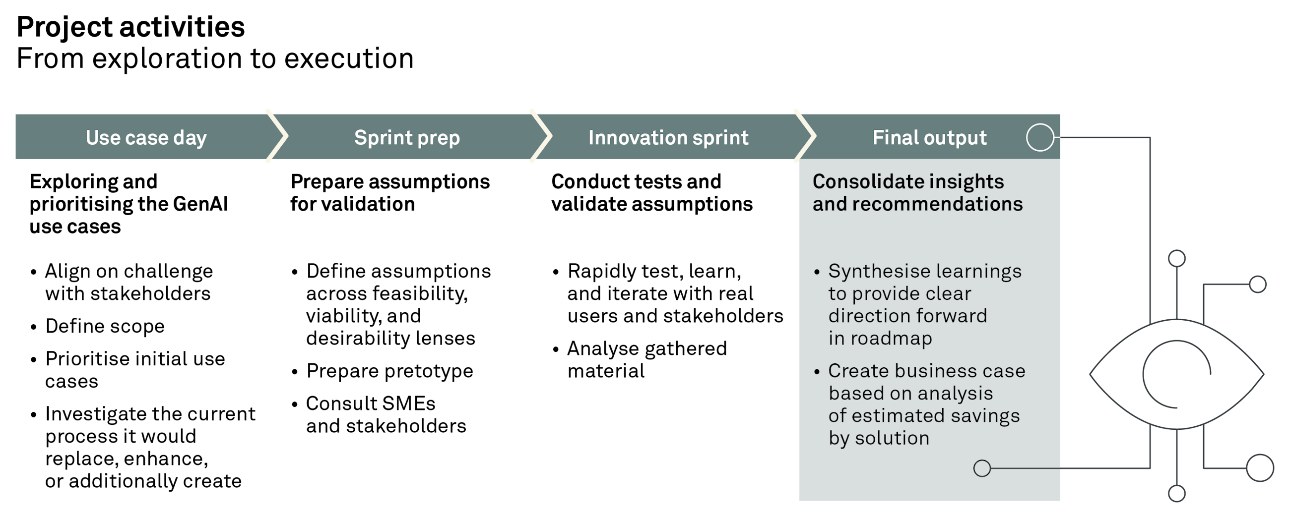 260120 Fig From idea to investable AI 2