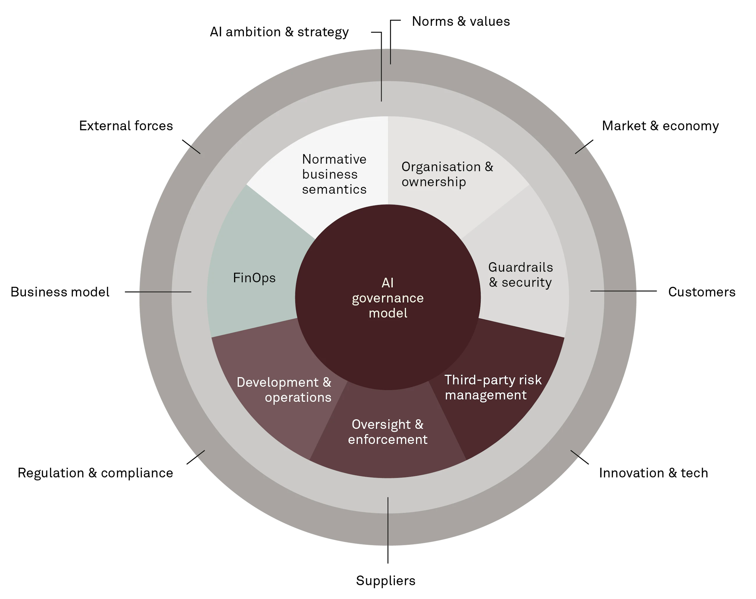 260701 Insight Governing agentic AI