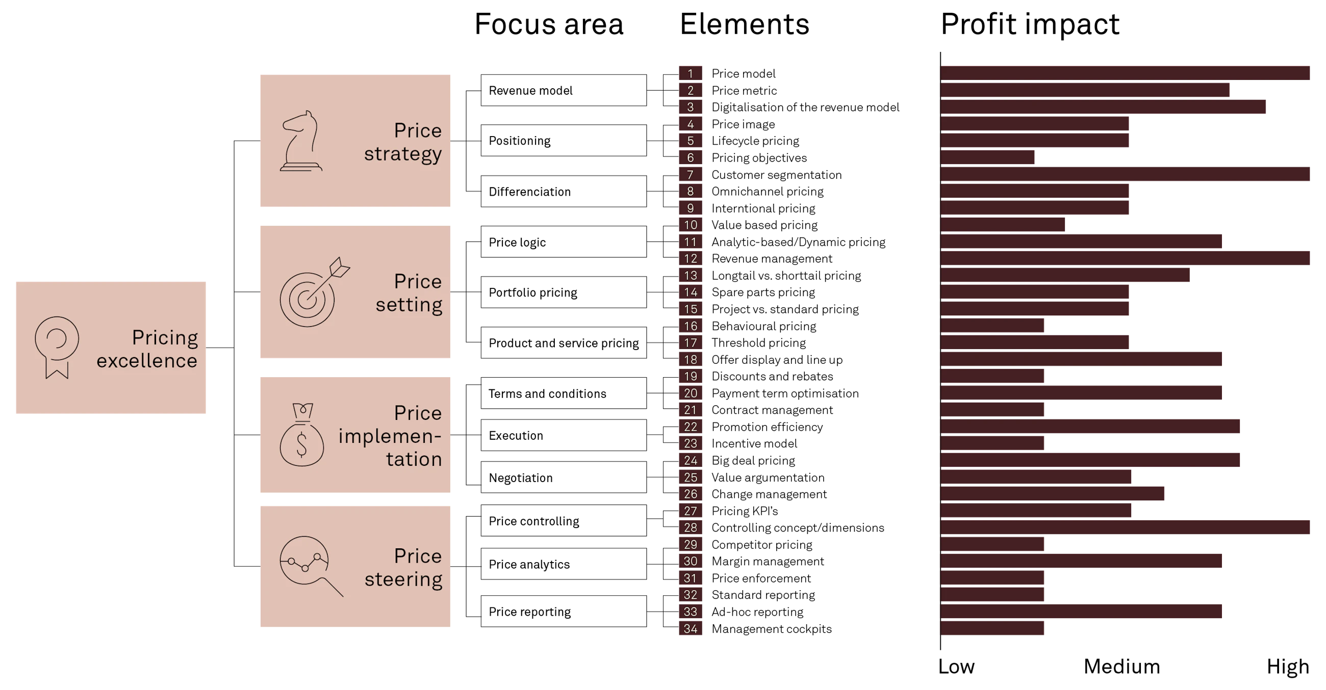 Large 260225 FIG Innovative pricing models ZATA 3