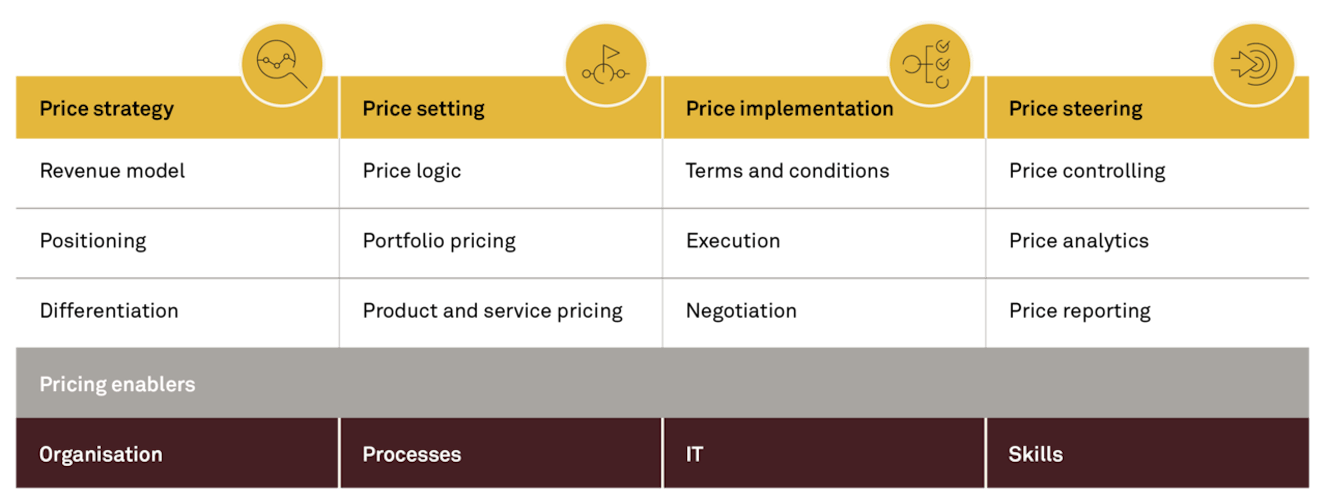 Large 260225 FIG Innovative pricing models ZATA 1