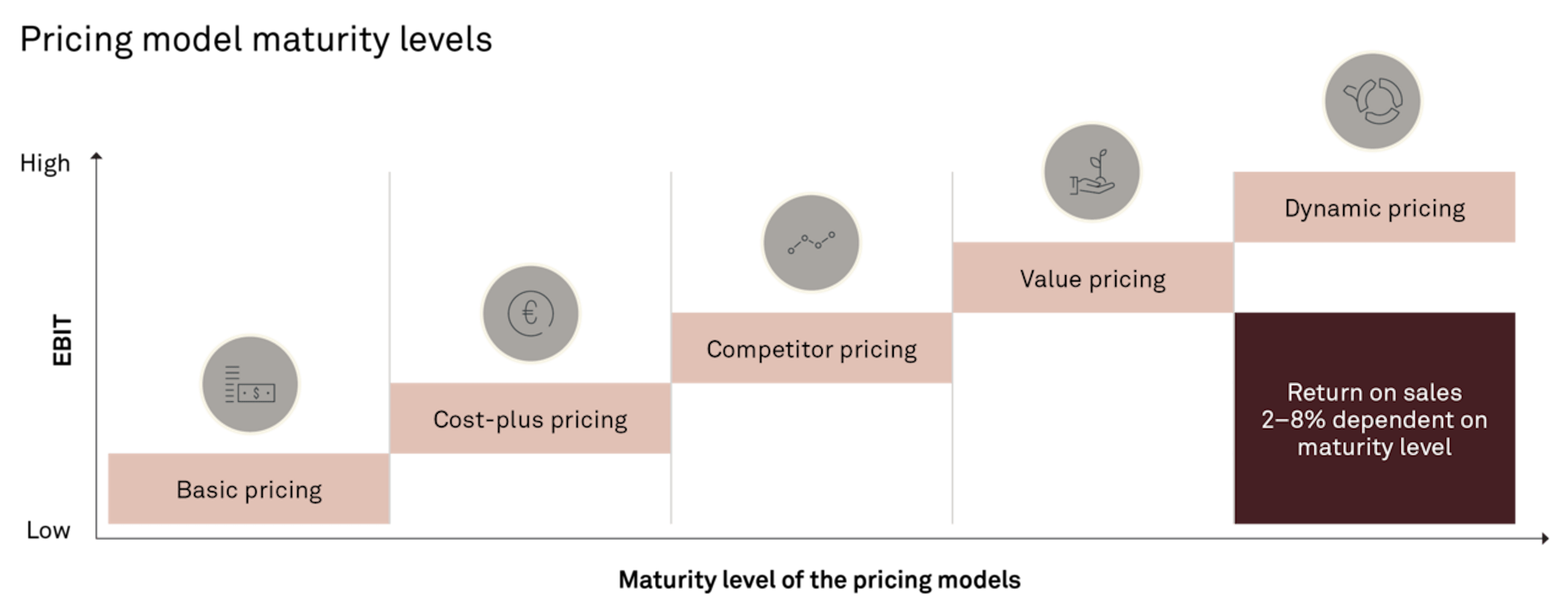 Large 260225 FIG Innovative pricing models ZATA 2