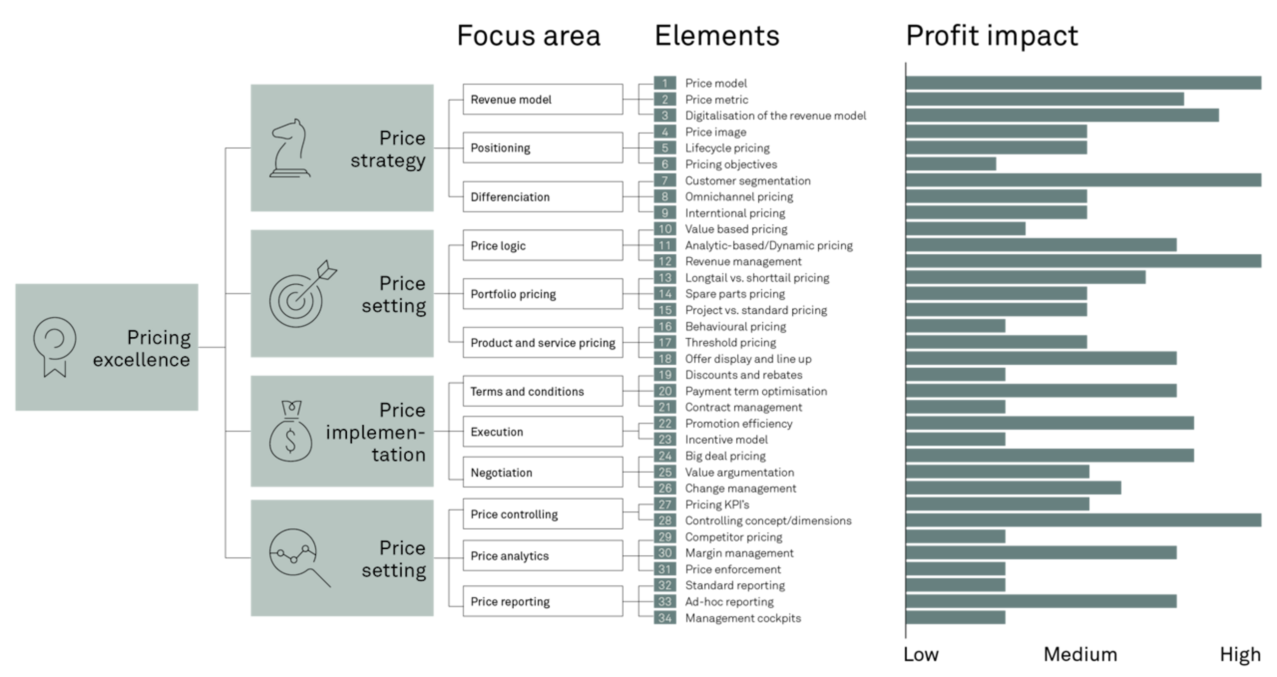 Large 260225 FIG Innovative pricing models ZATA 3