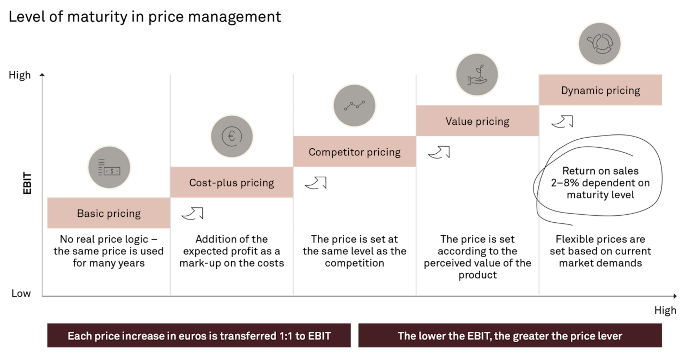 Large 260225 FIG Innovative pricing models ZATA 4
