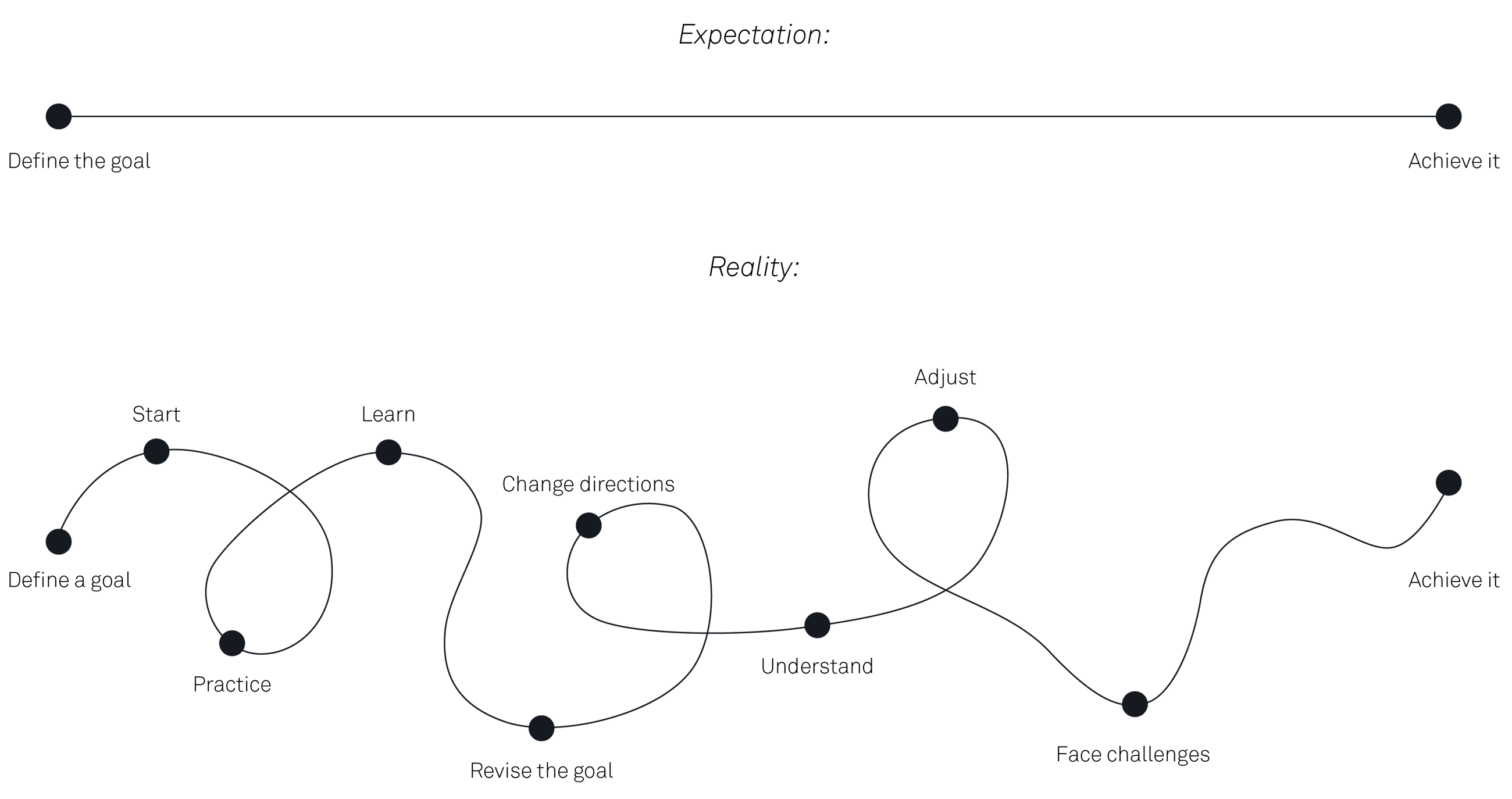 260224 FIG Leading change when plans METO 1
