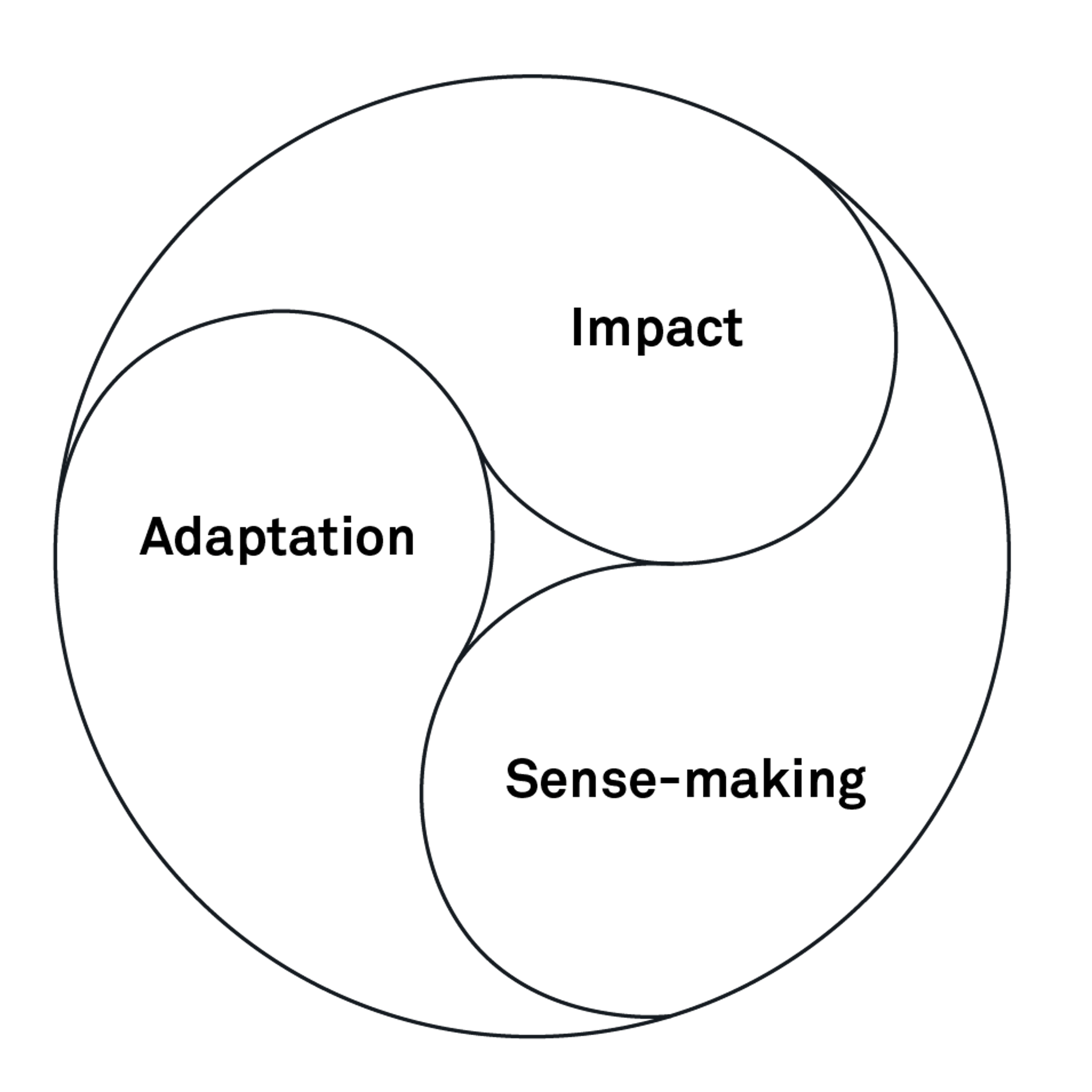 260224 FIG Leading change when plans METO 2