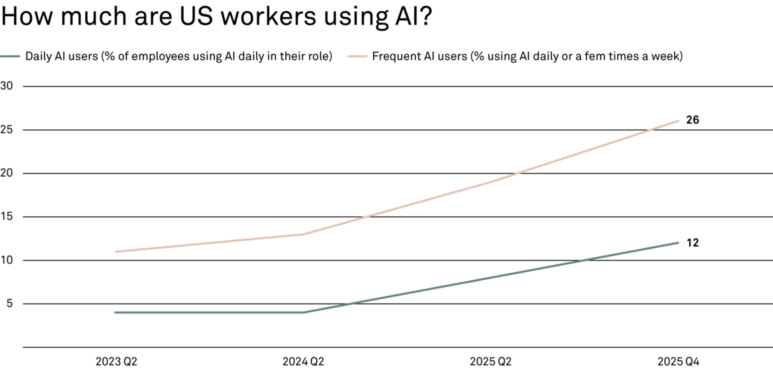 Large 260302 FIG Mastering M A integration in 2026 CAVI