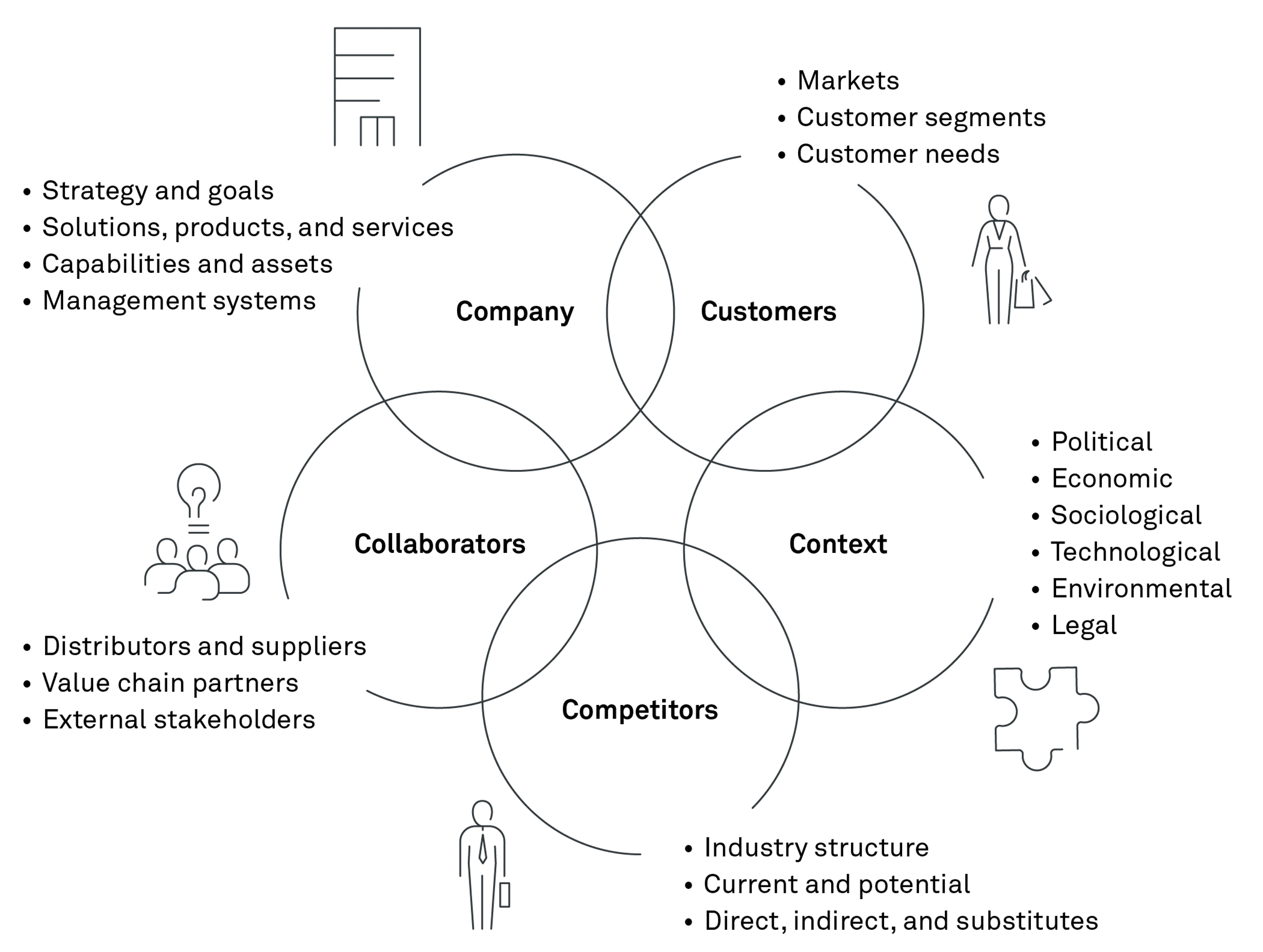 260914 Fig Strategy is not dead