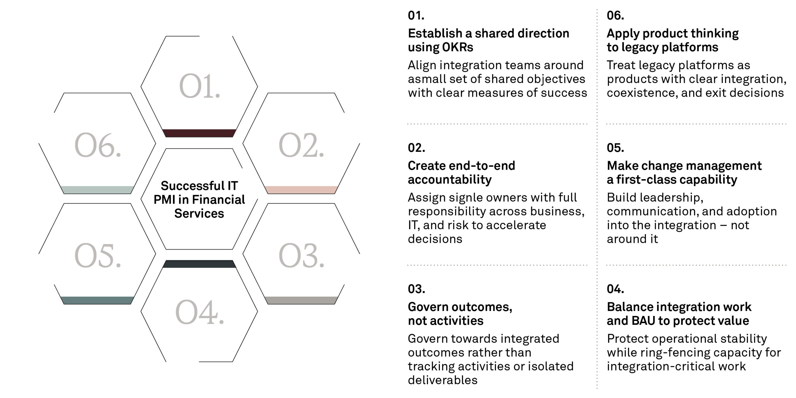260202 FIG 2 Realising value through IT post merger integration ANVG