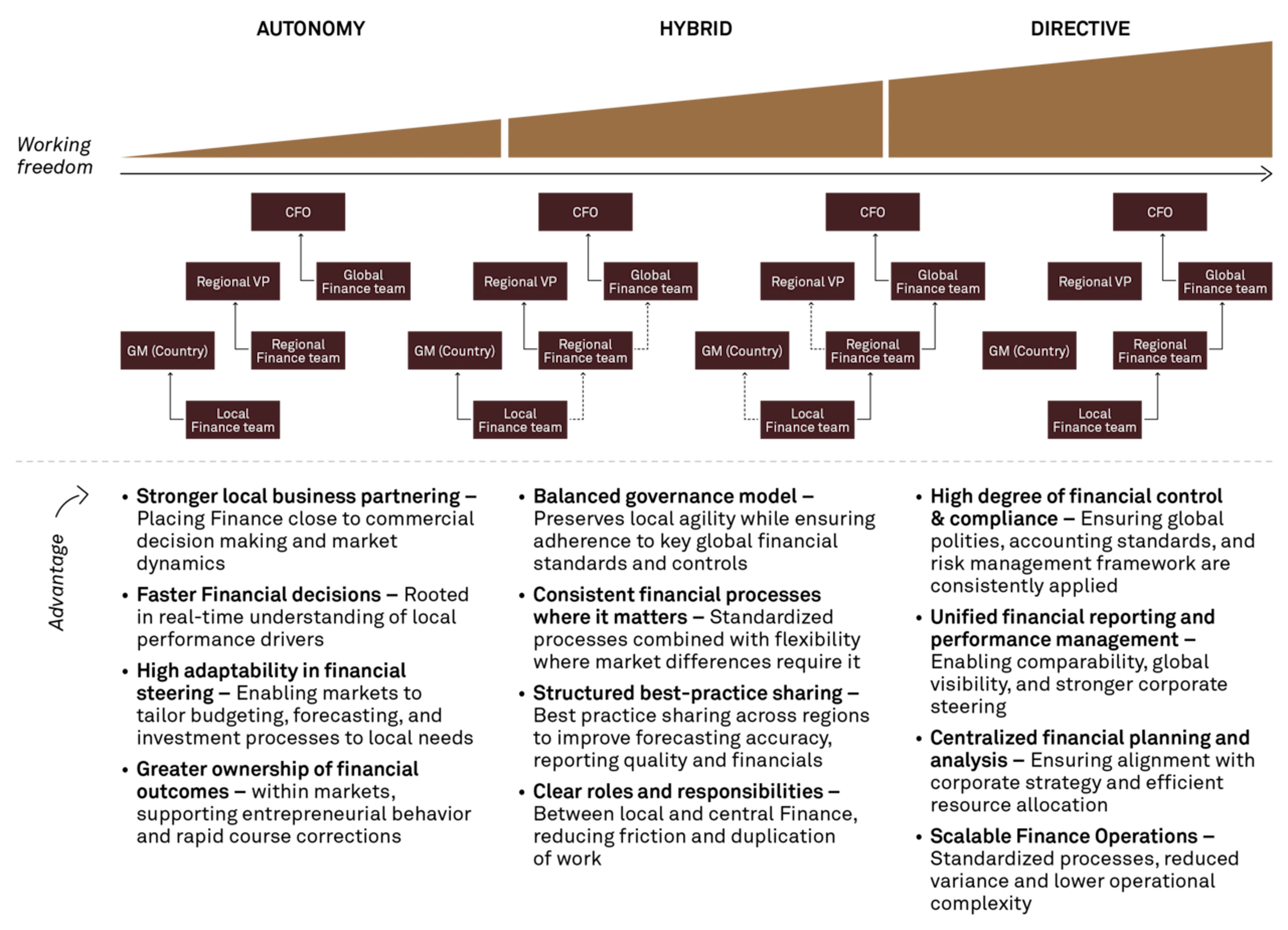 Large 260407 Insight BP Finance strategy MAKN 01