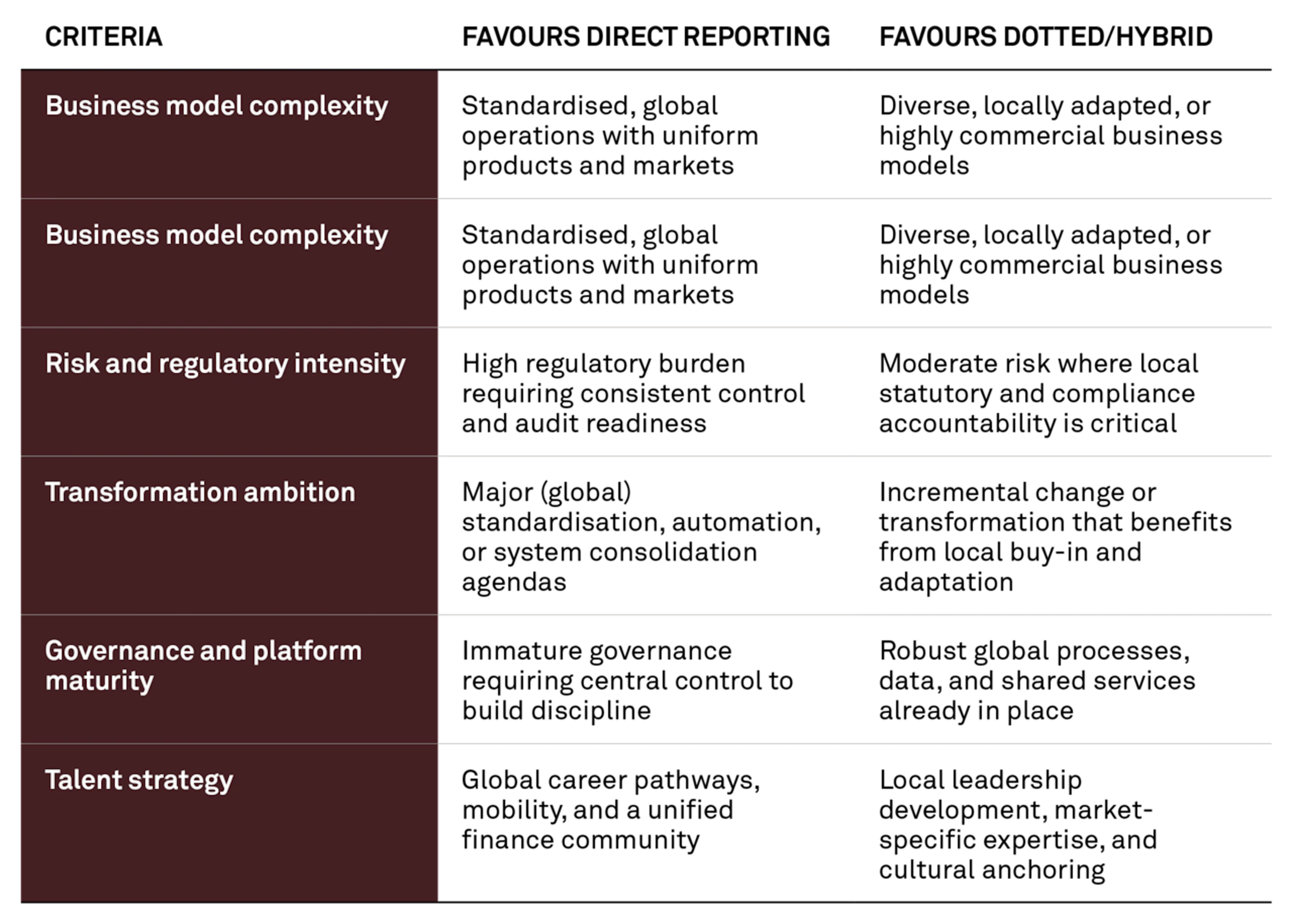 Large 260407 Insight BP Finance strategy MAKN 02