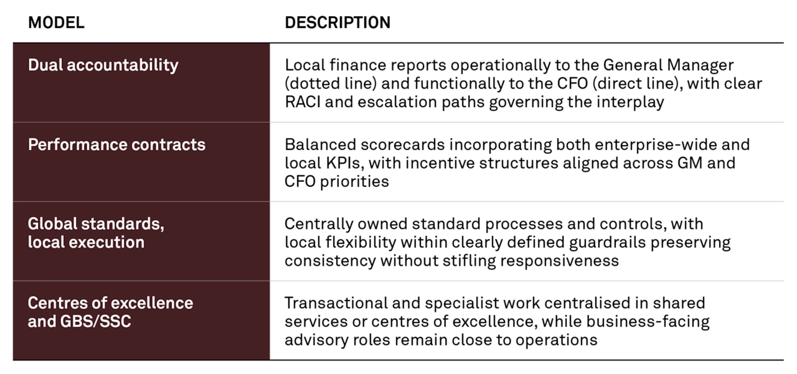 Large 260407 Insight BP Finance strategy MAKN 03