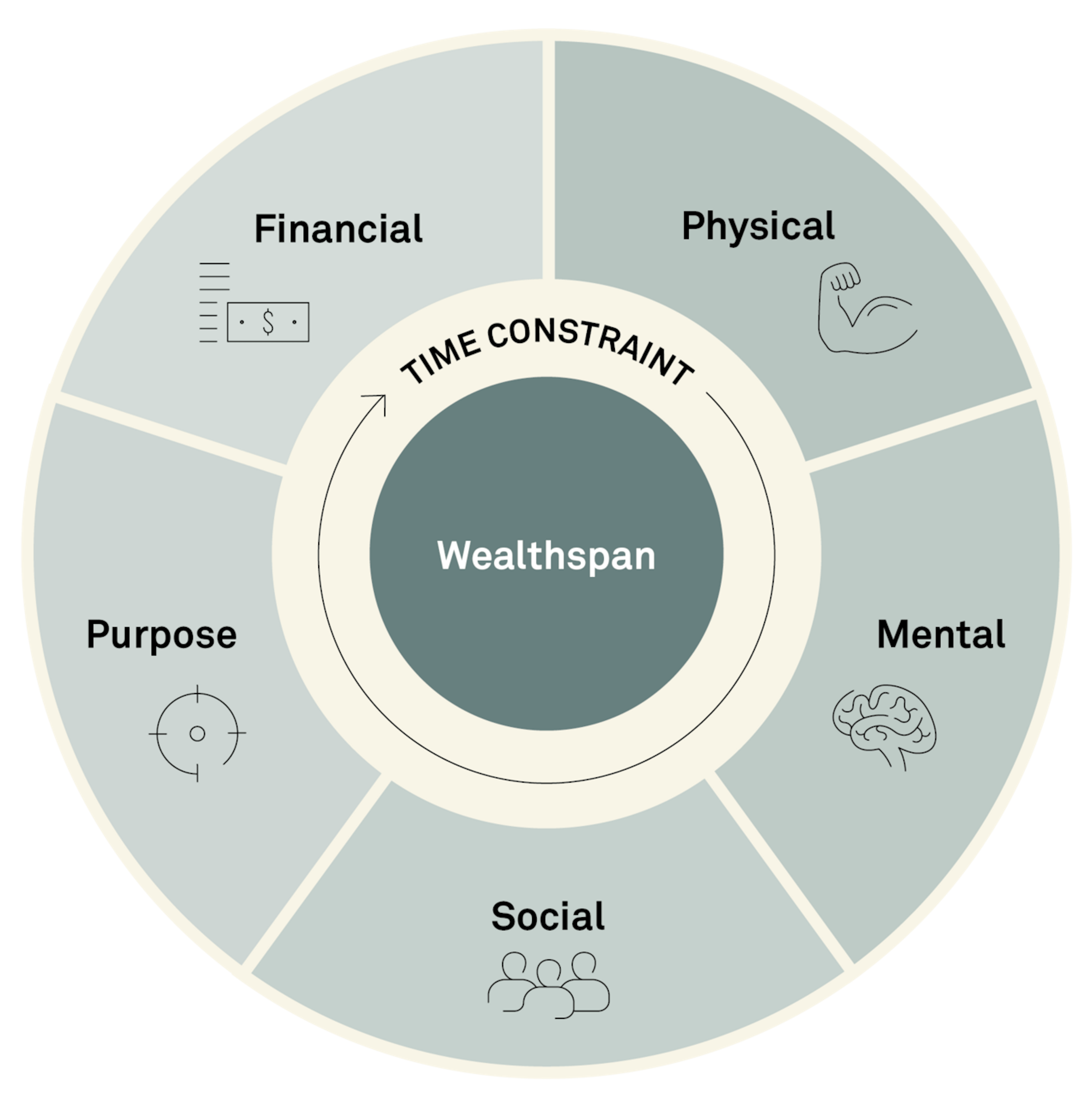 Large 260306 Fig Sustainable aging SIVE