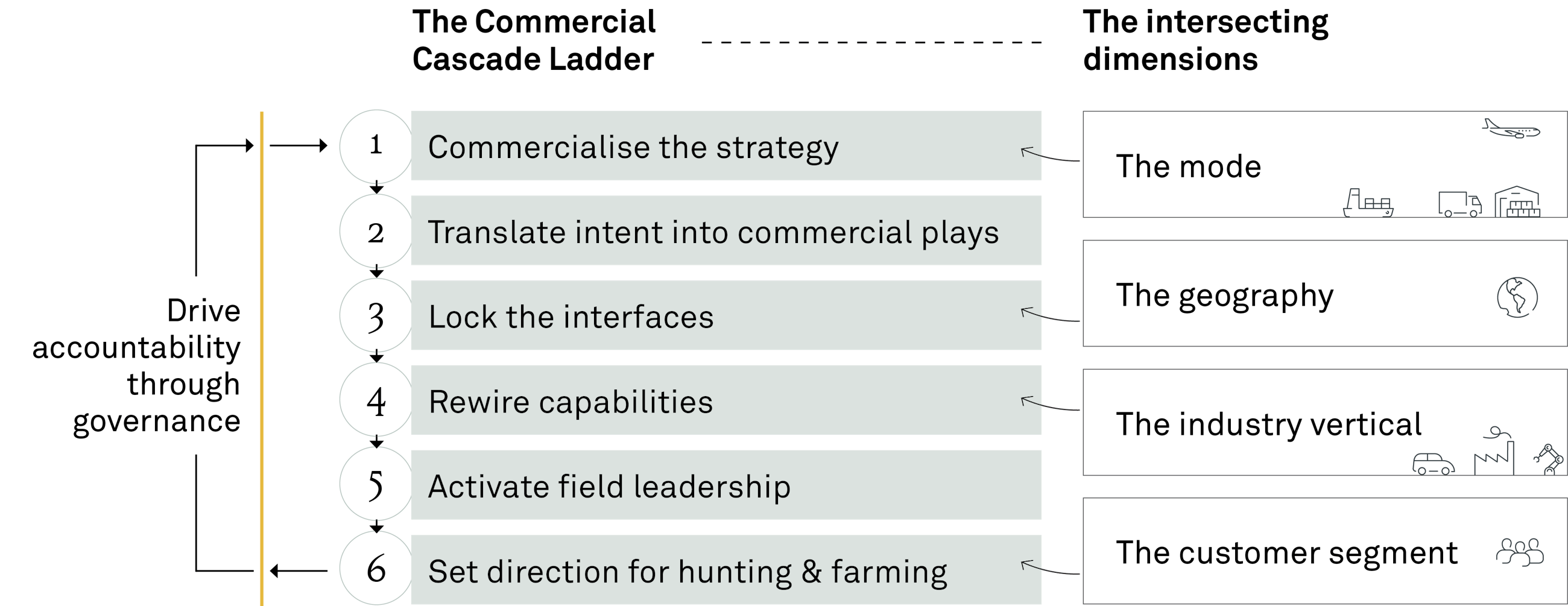260226 FIG The commercial cascade PGU 1