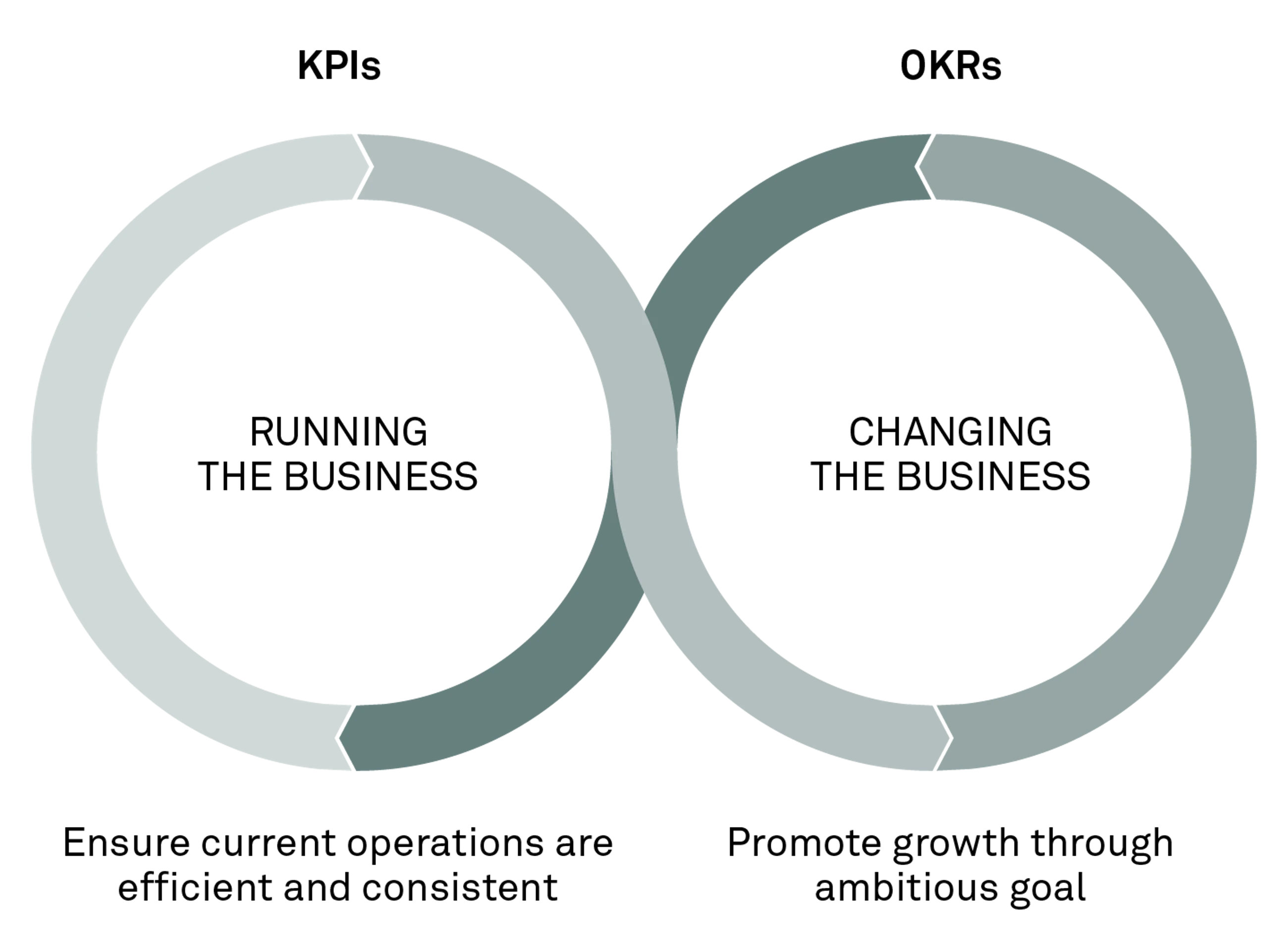 261006 FIG From Measuring Performance to Driving Transformation 01