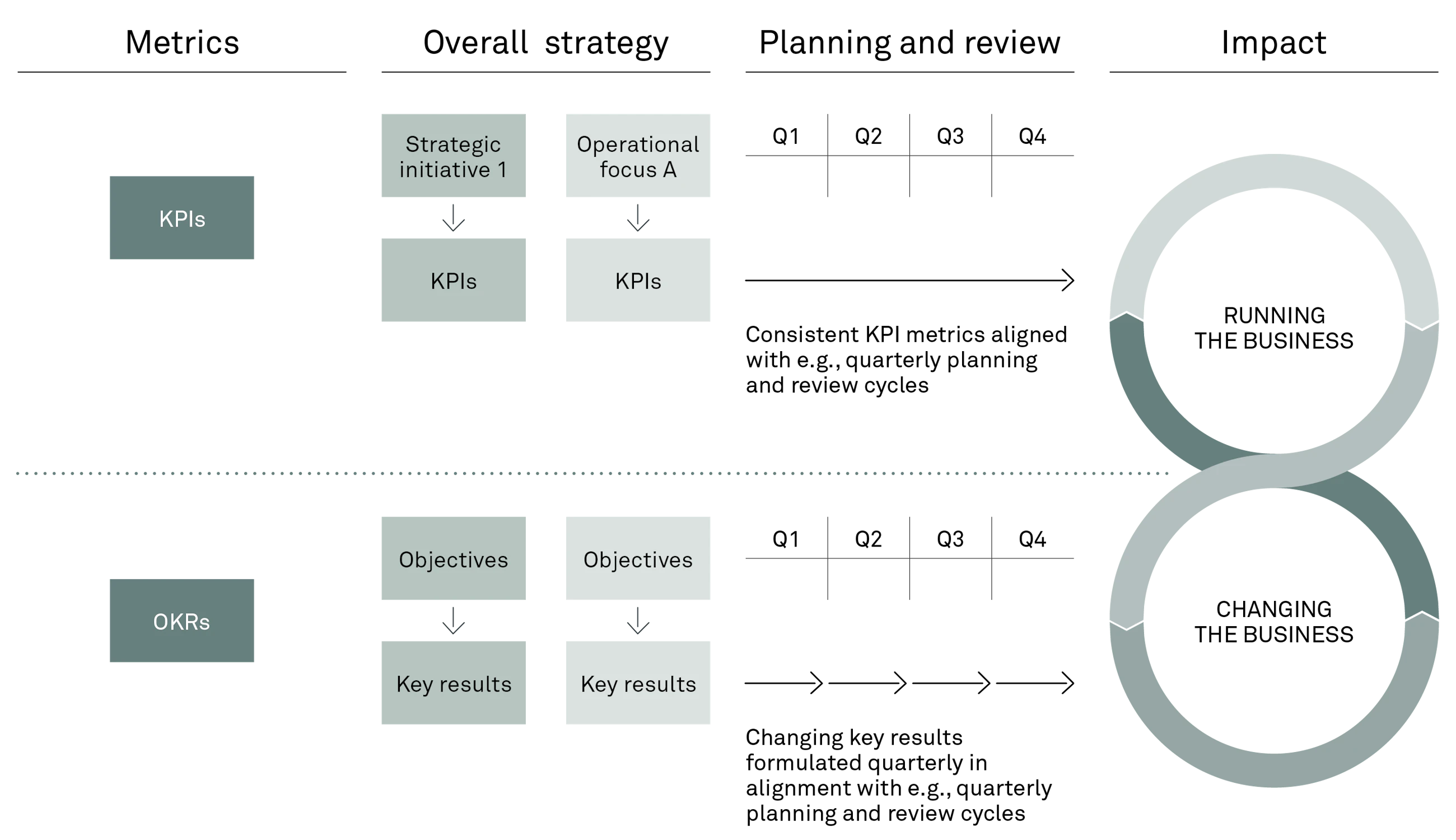 261006 FIG From Measuring Performance to Driving Transformation 02