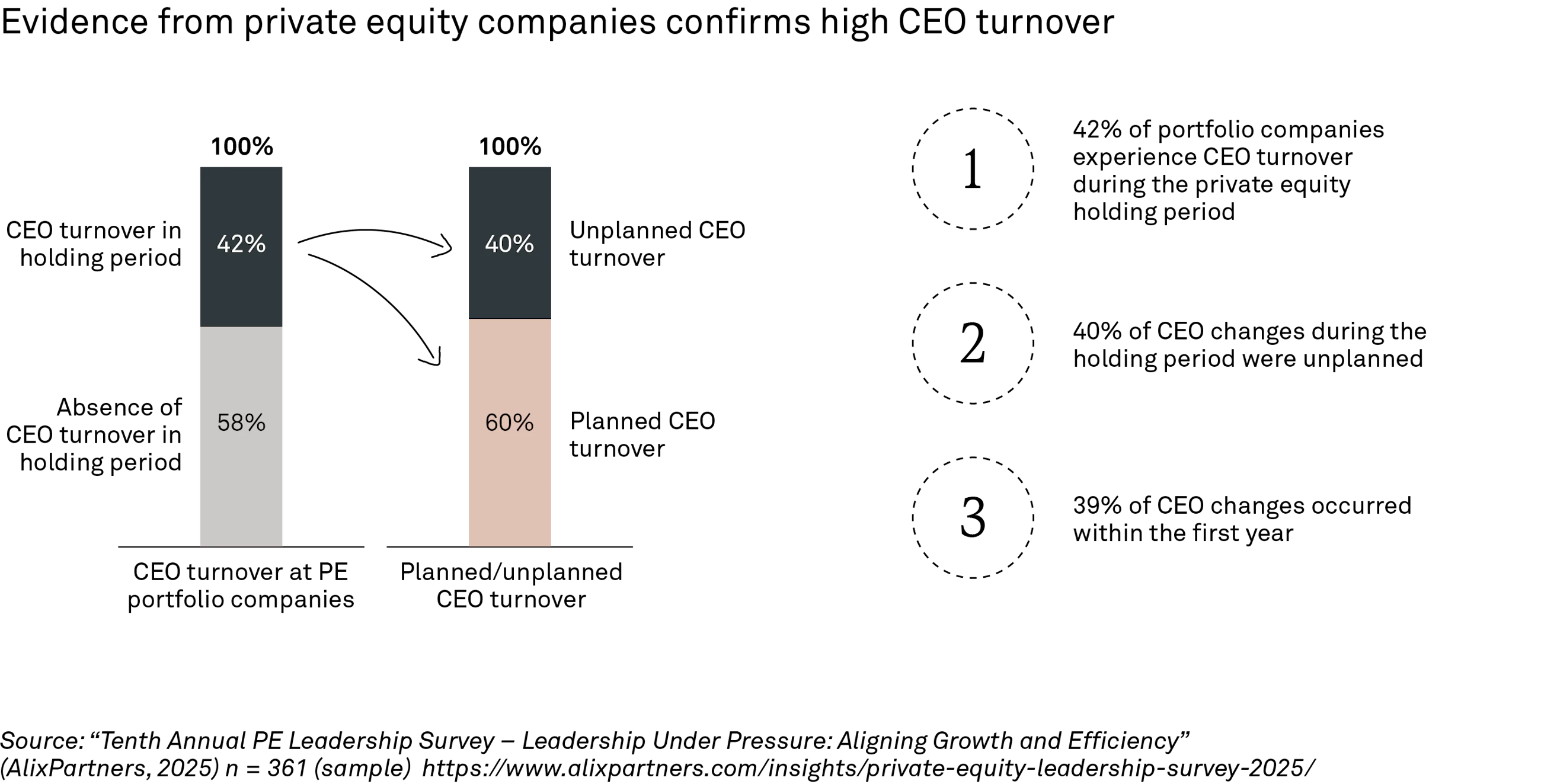 260415 Fig Why CEO Transitions Succeed or Fail AKJE 02
