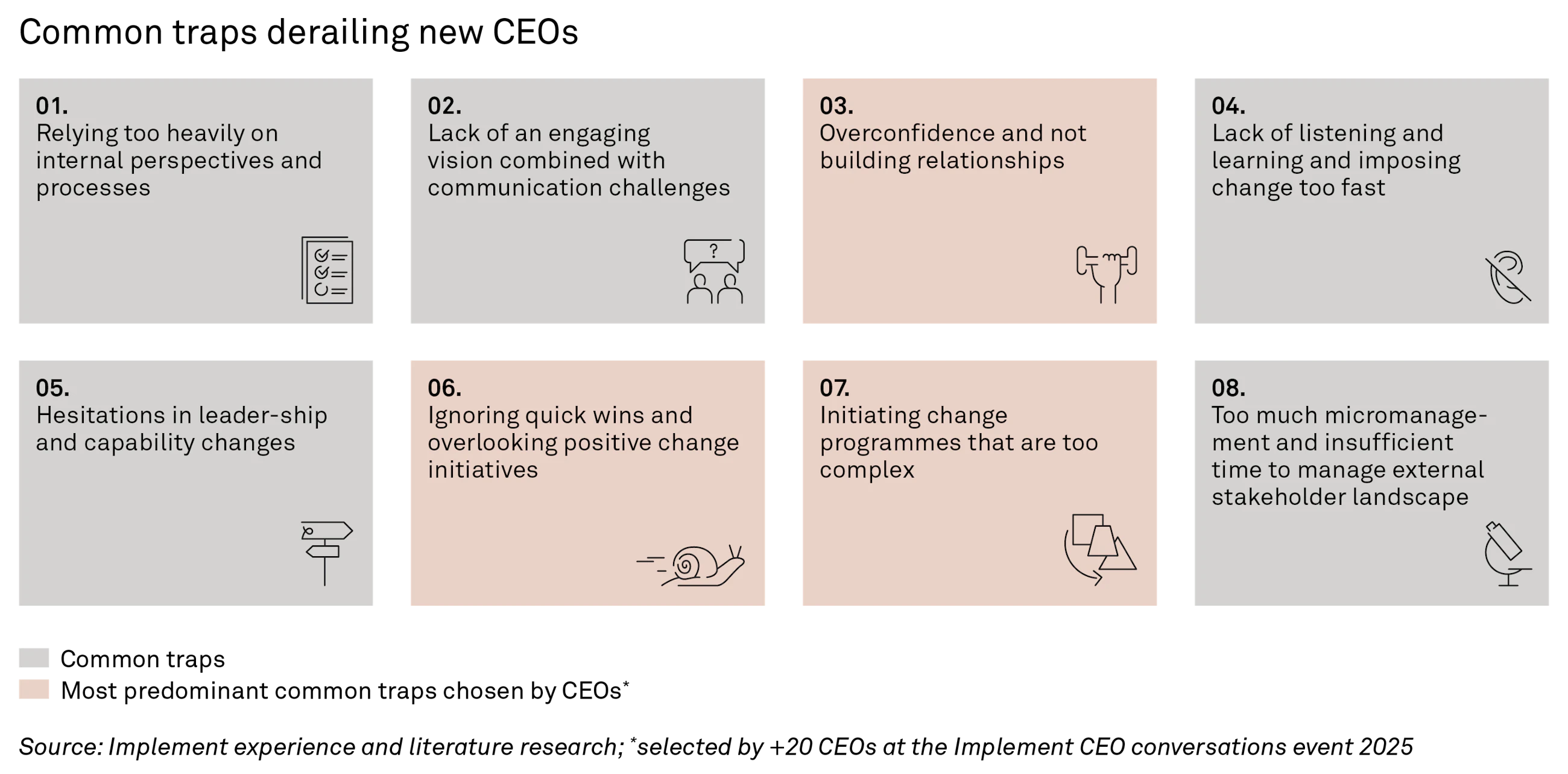 260415 Fig Why CEO Transitions Succeed or Fail AKJE 03