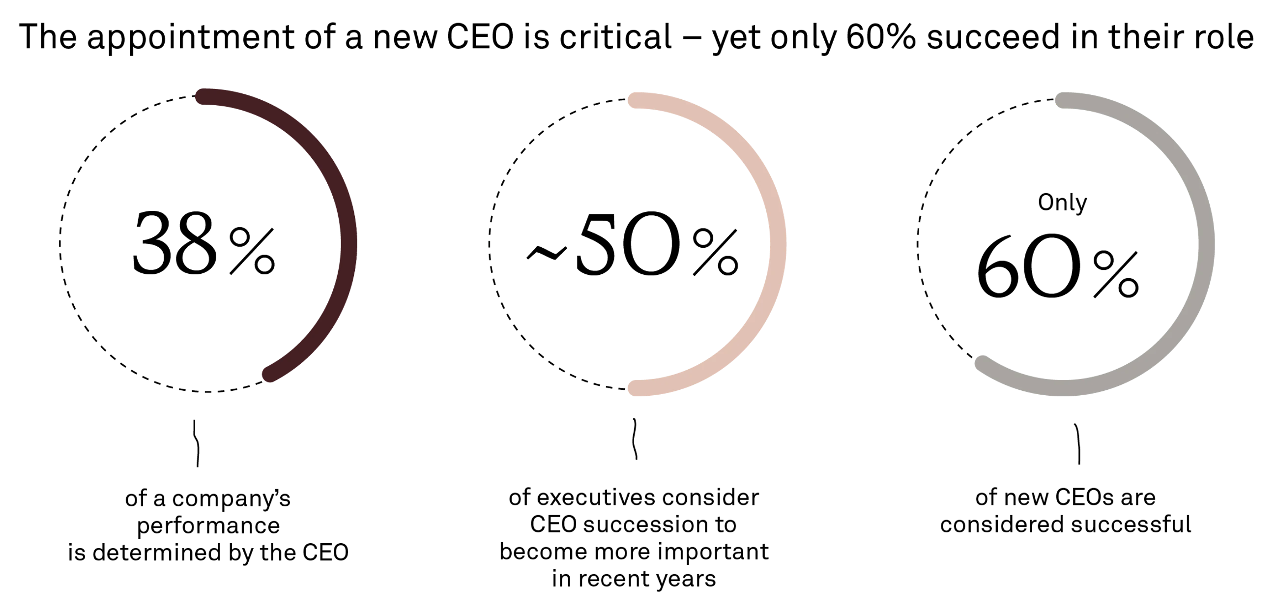 270415 Fig Why CEO Transitions Succeed or Fail AKJE 02