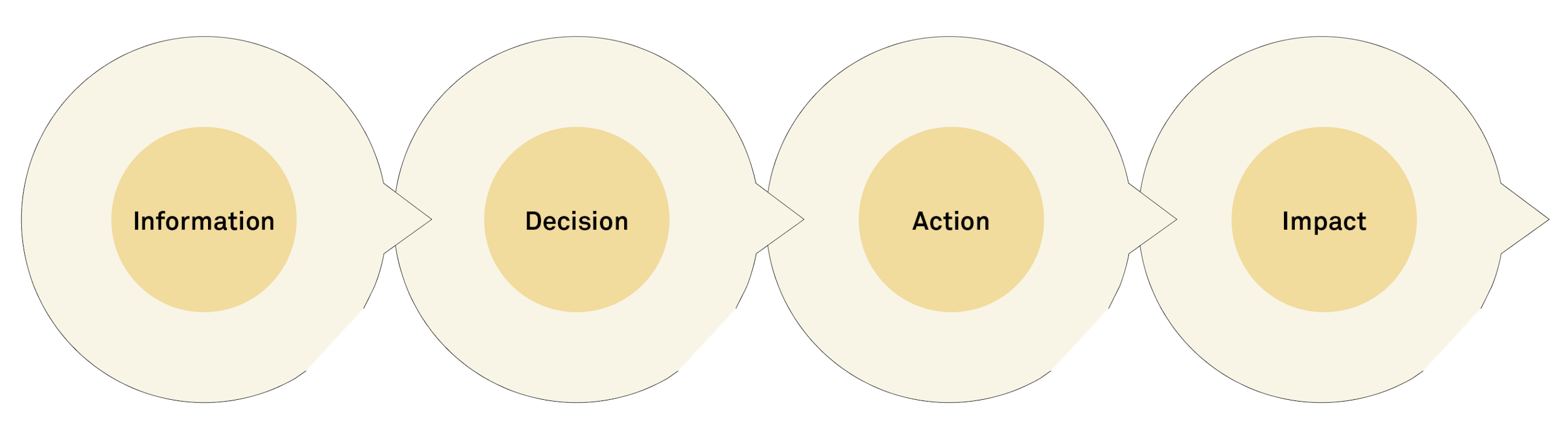 260120 FIG Transform supply chain planning with AI