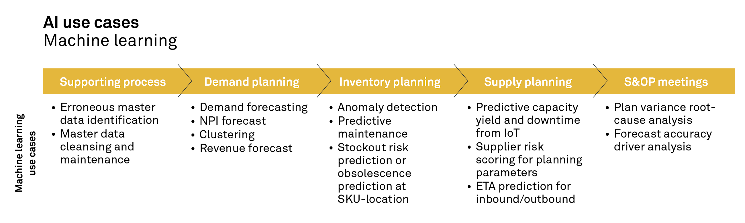 260120 FIG Transform supply chain planning with AI3