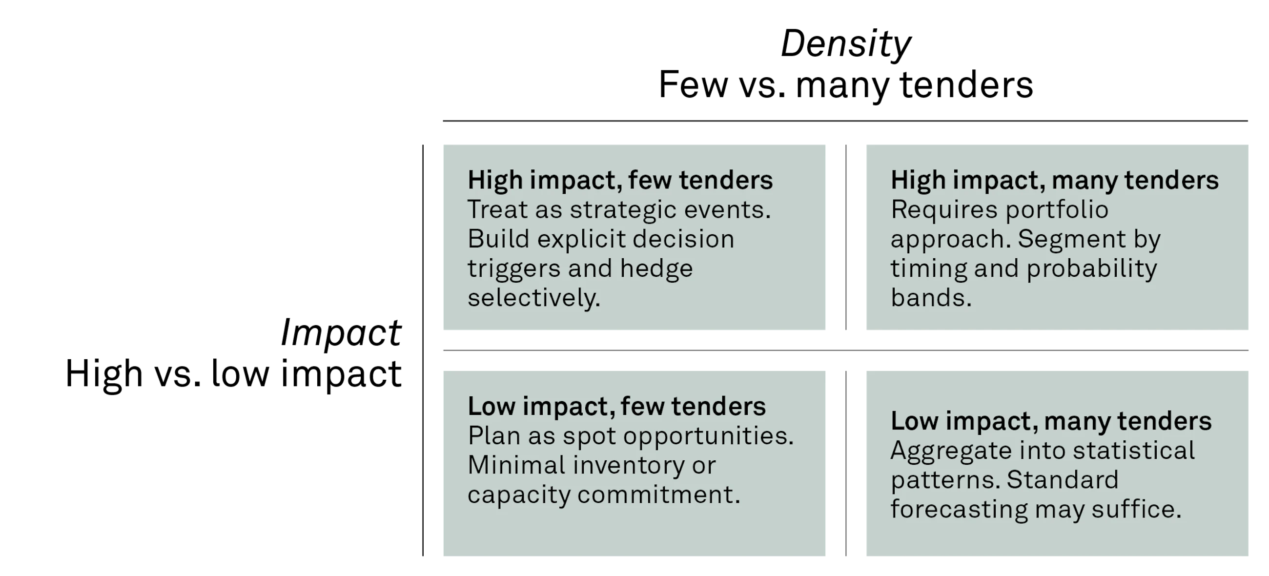 260426 Fig Why Tender Forecasting Is Often Underestimated