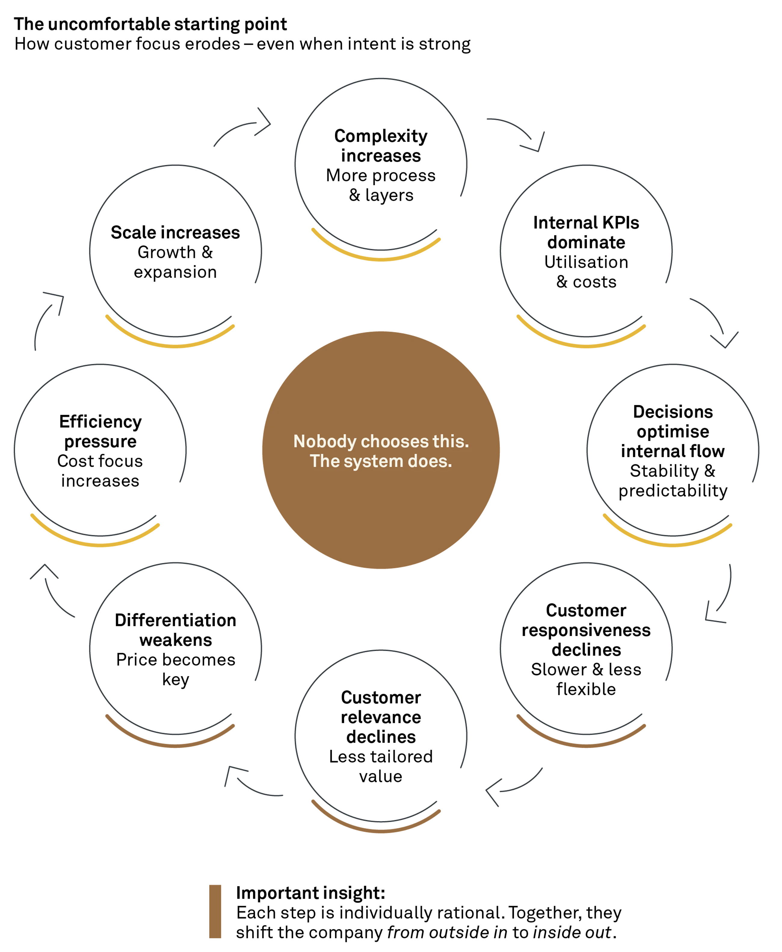 260316 Fig Winning back relevance CMJ 1