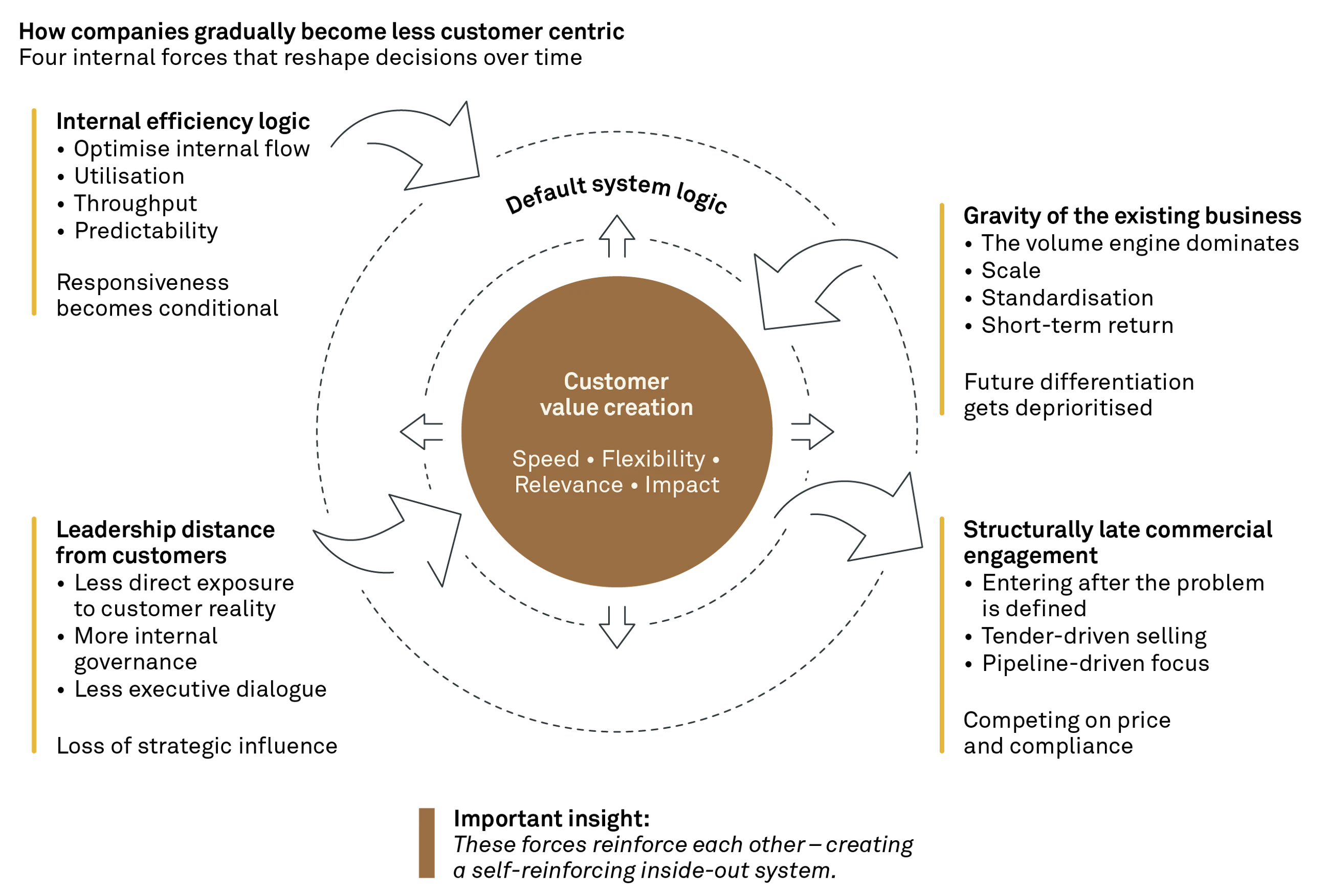 260316 Fig Winning back relevance CMJ 2