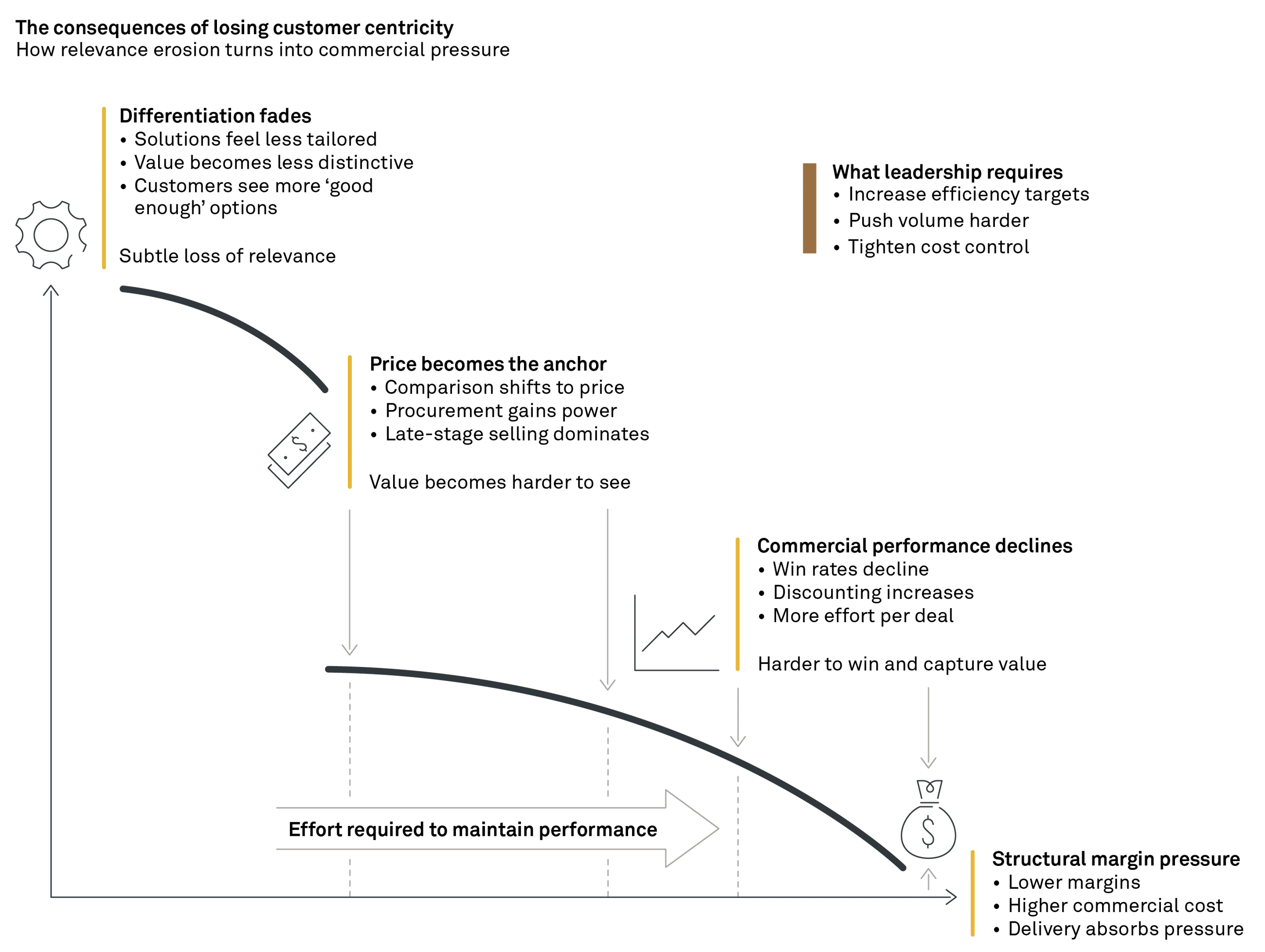 260316 Fig Winning back relevance CMJ 3