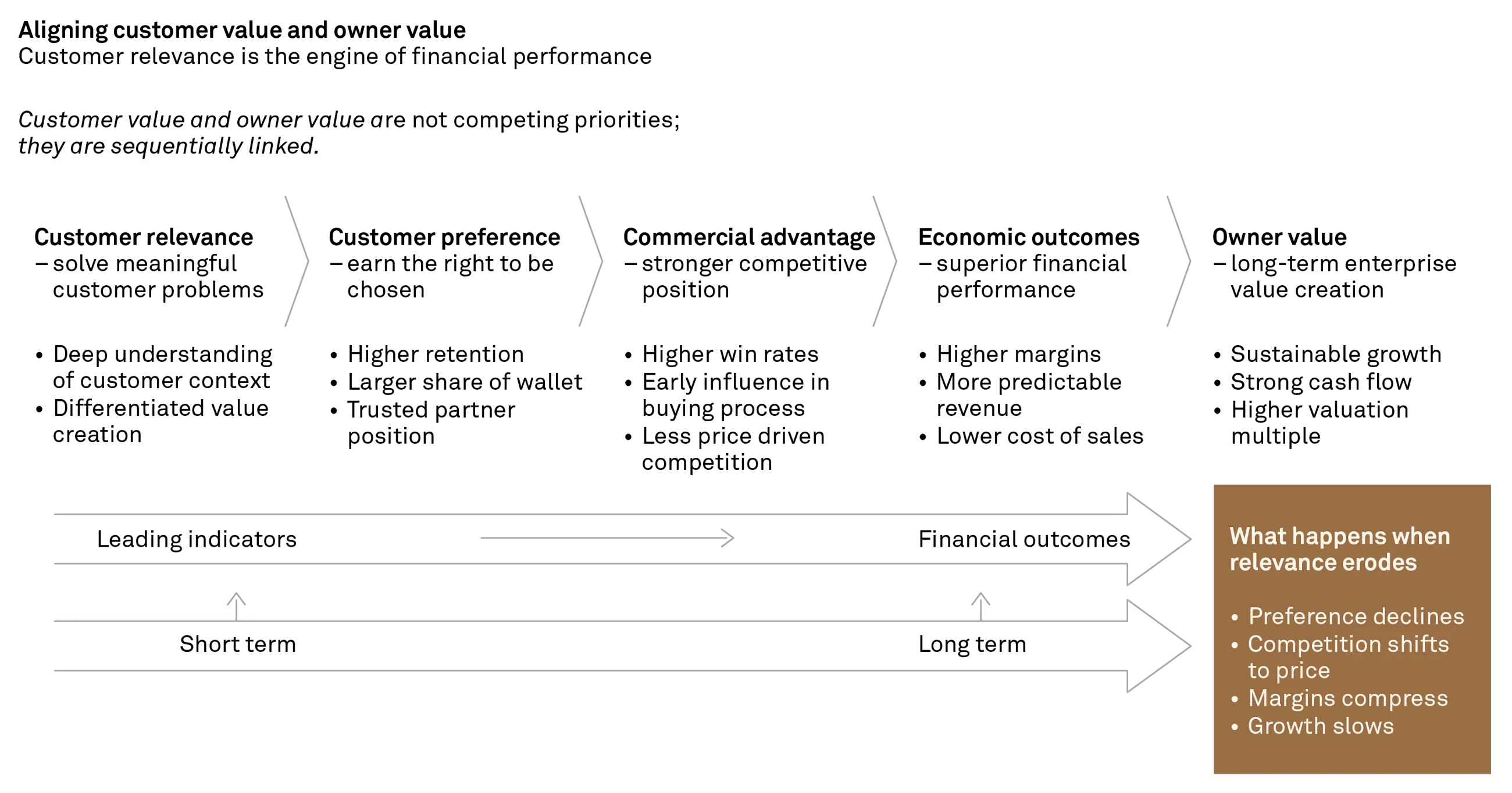 260316 Fig Winning back relevance CMJ 5