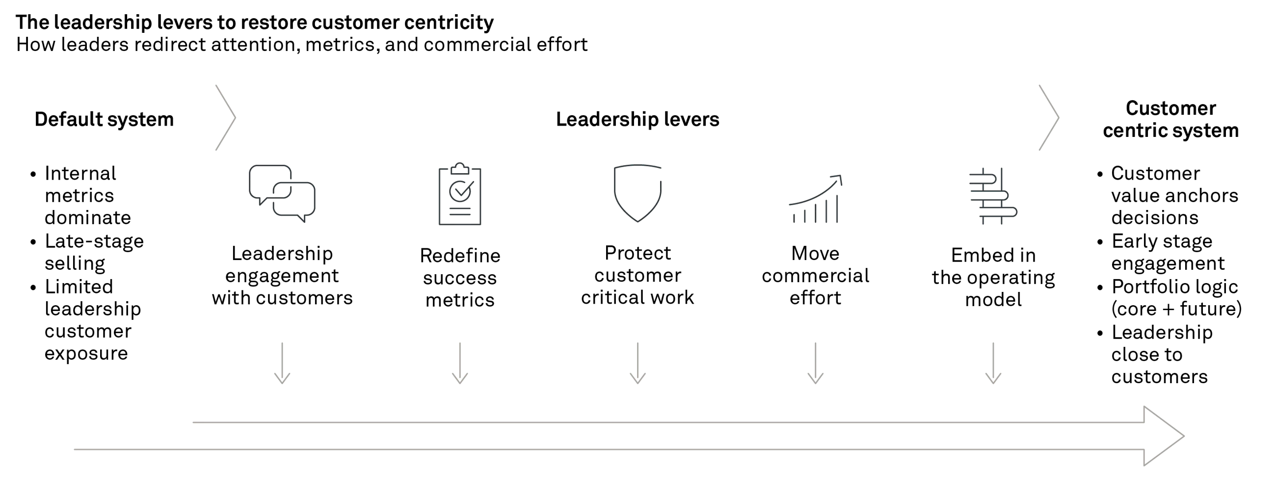 260316 Fig Winning back relevance CMJ 6