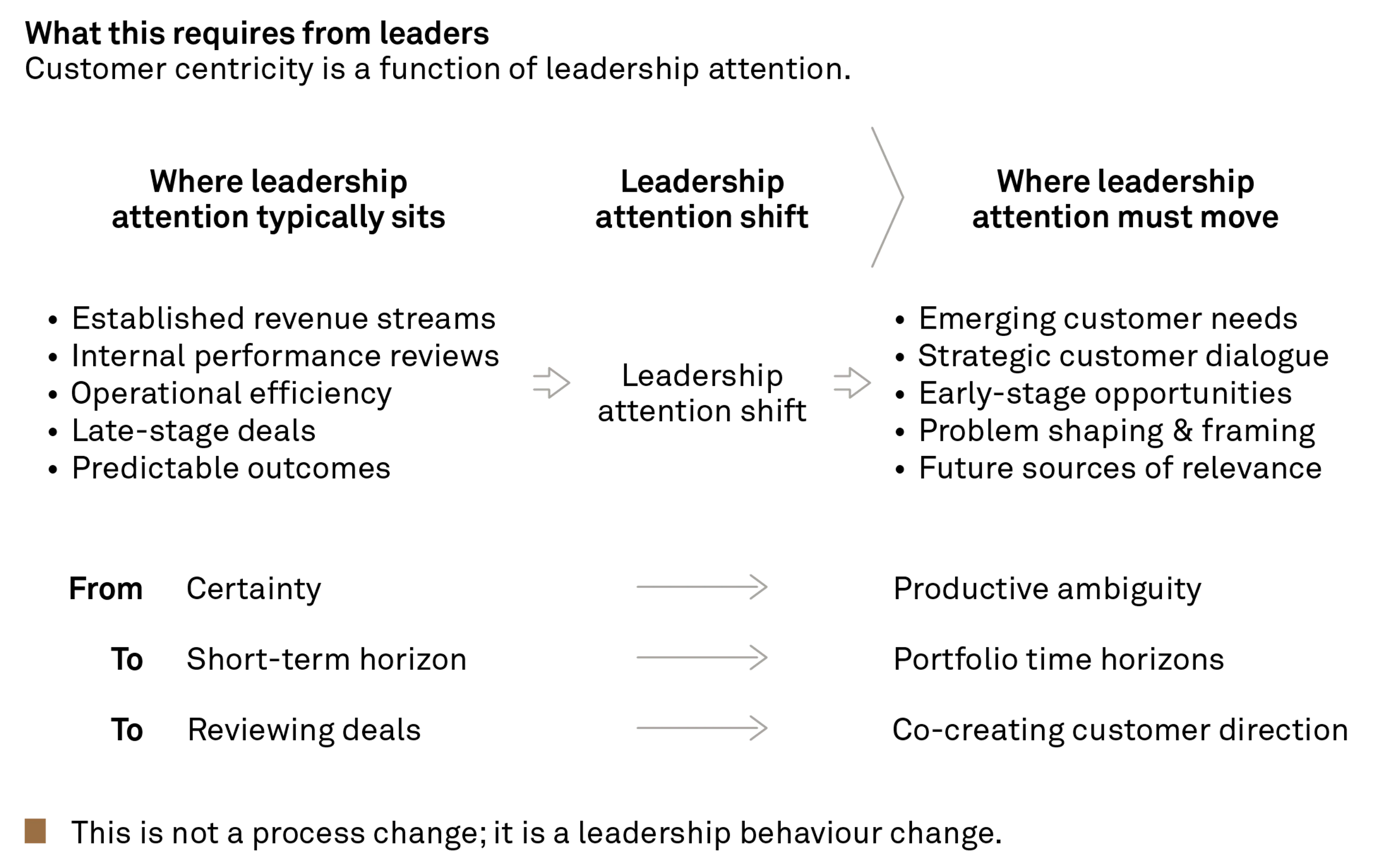 260316 Fig Winning back relevance CMJ 7